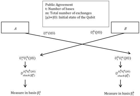 javascript - Y and X - Am I doing it wrong? - Game Development Stack  Exchange