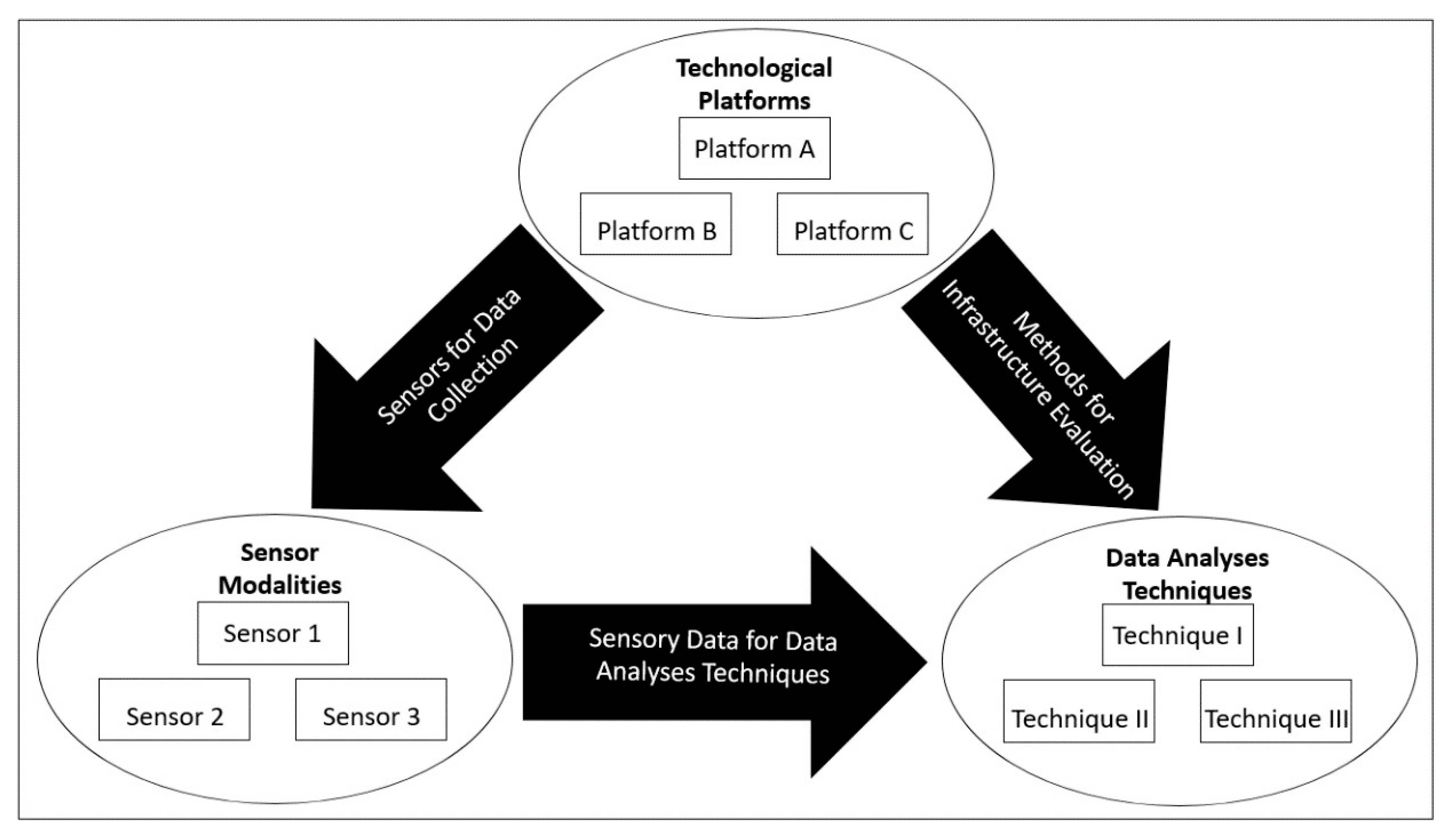 Sensors 20 03954 g005