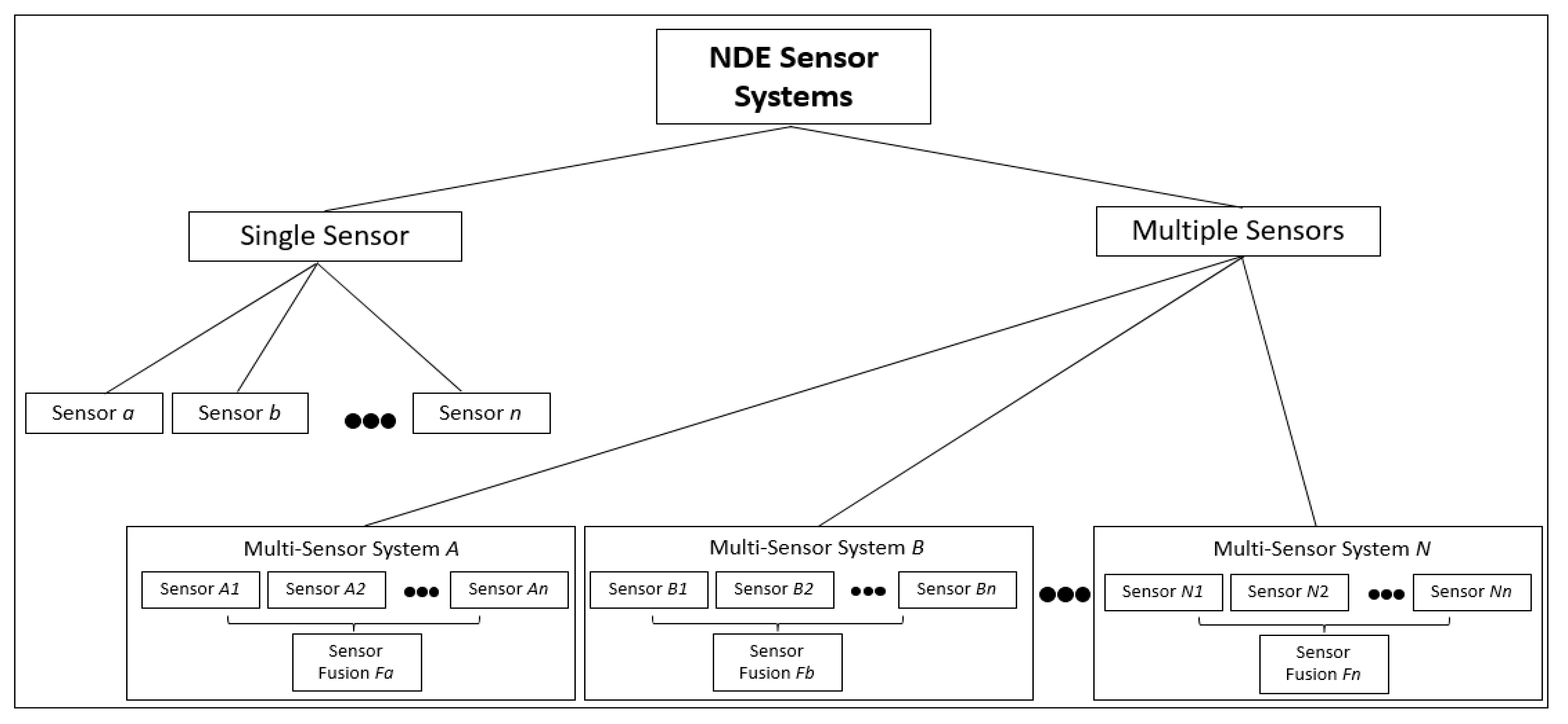Sensors 20 03954 g007