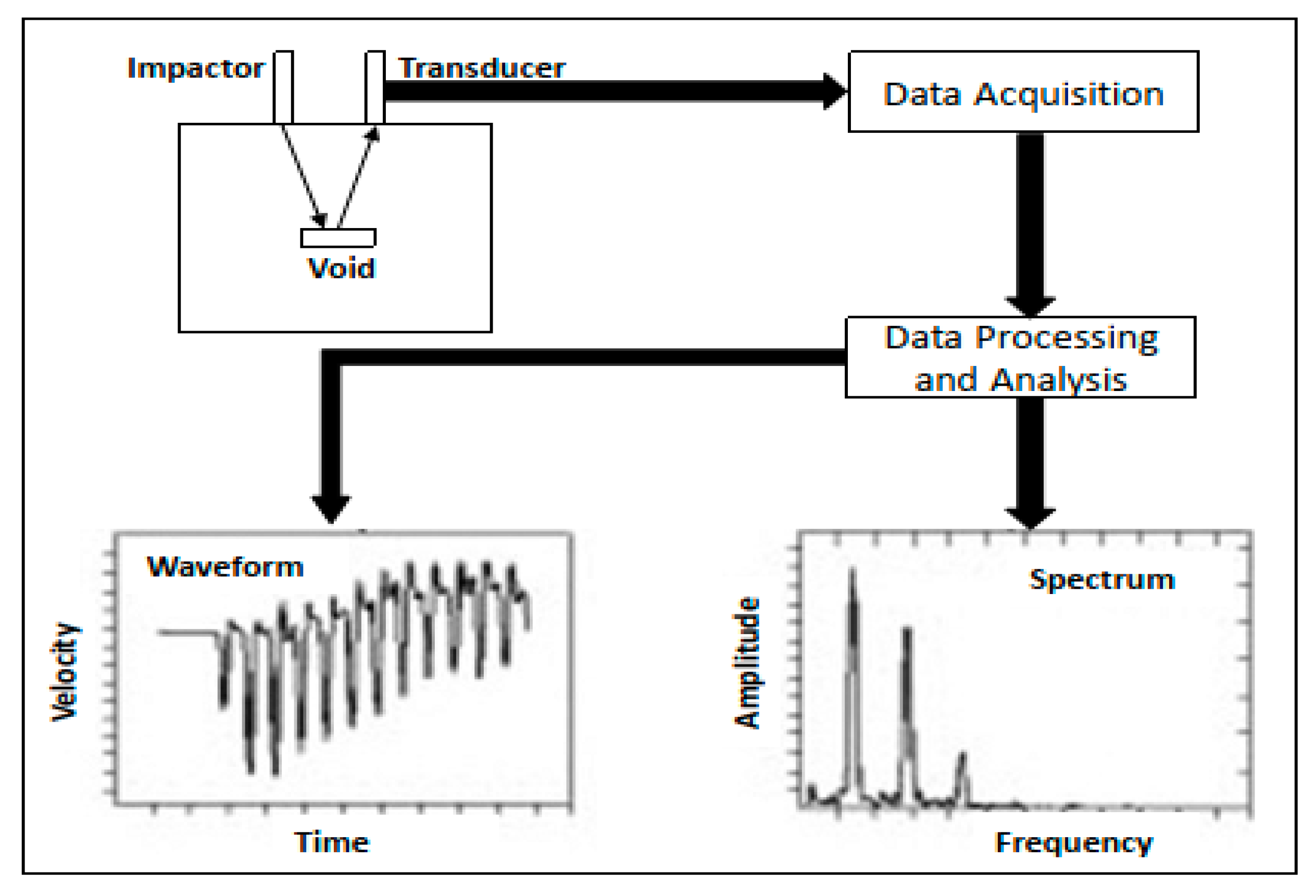 Sensors 20 03954 g008