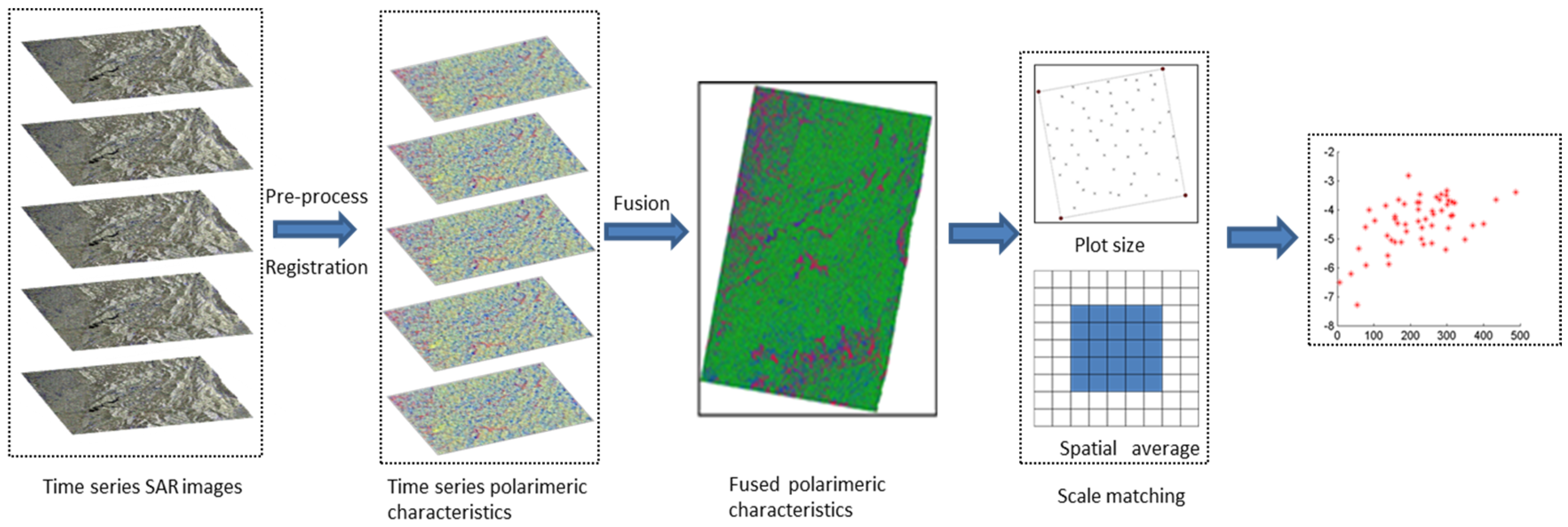Sensors 20 03957 g003