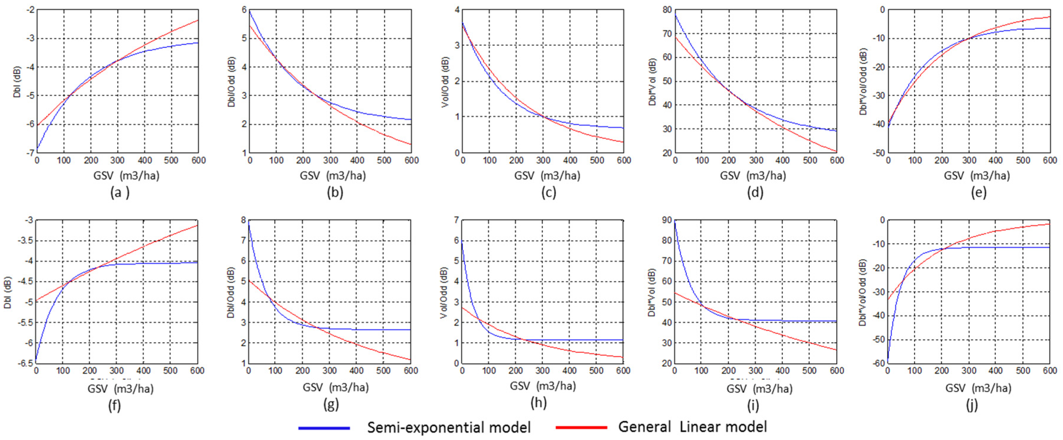 Sensors 20 03957 g006