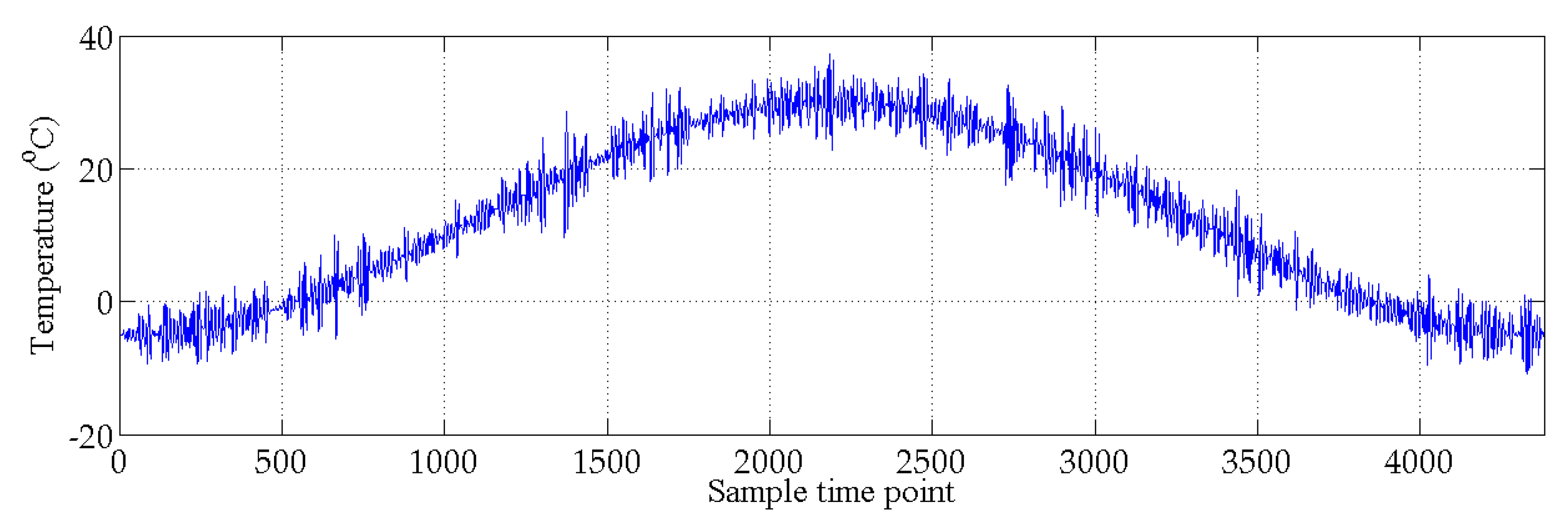 Sensors 20 03999 g005