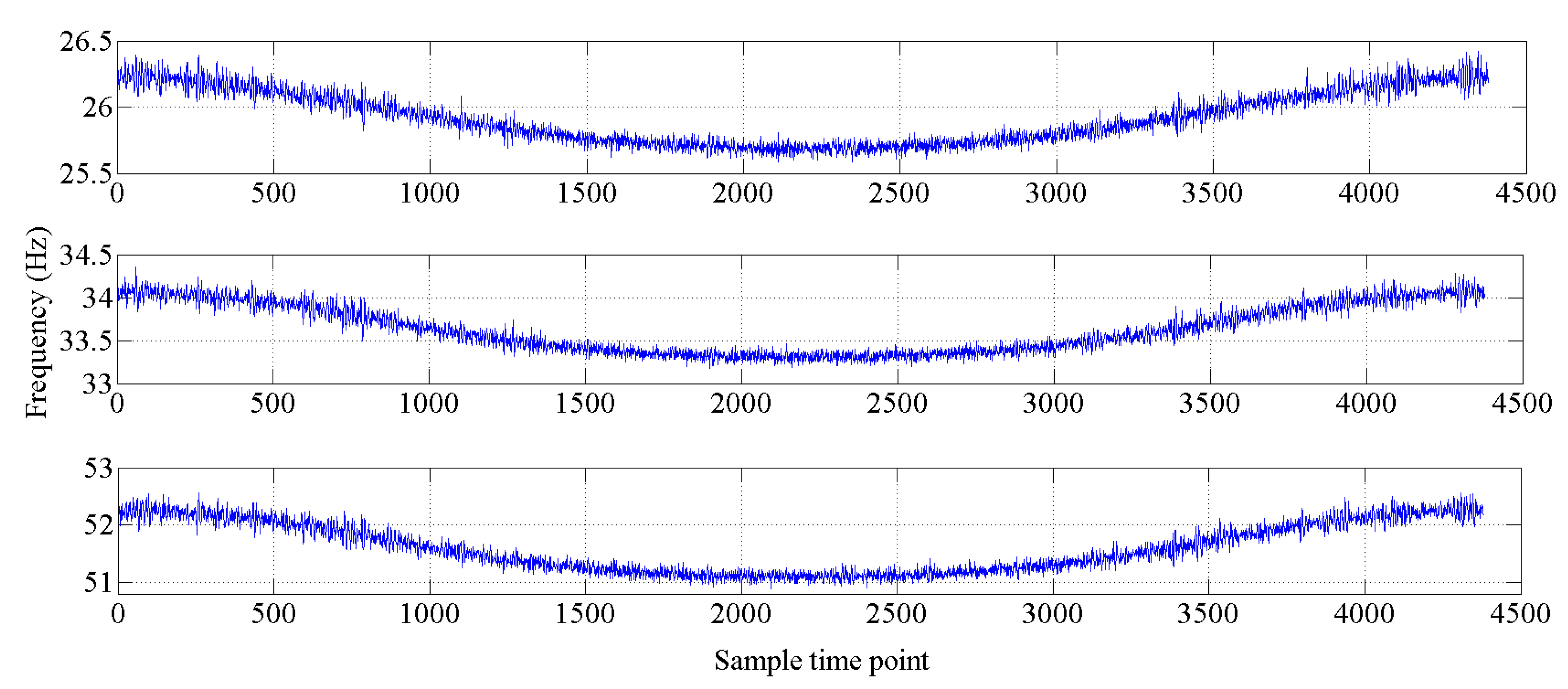 Sensors 20 03999 g007