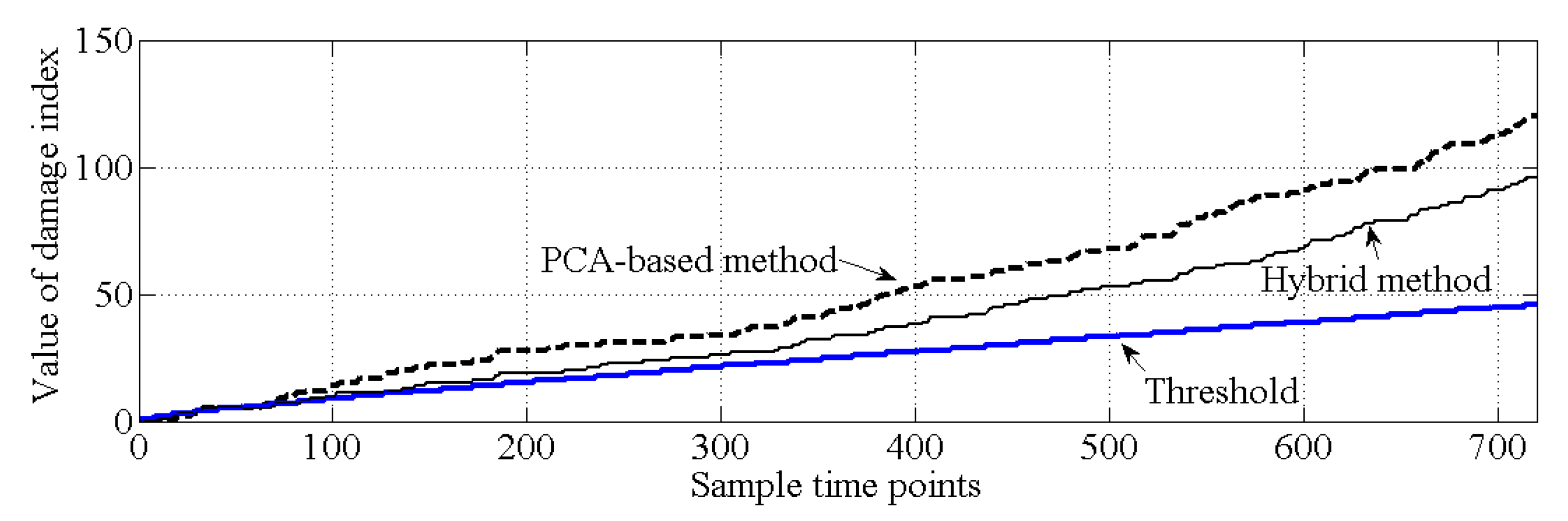 Sensors 20 03999 g011