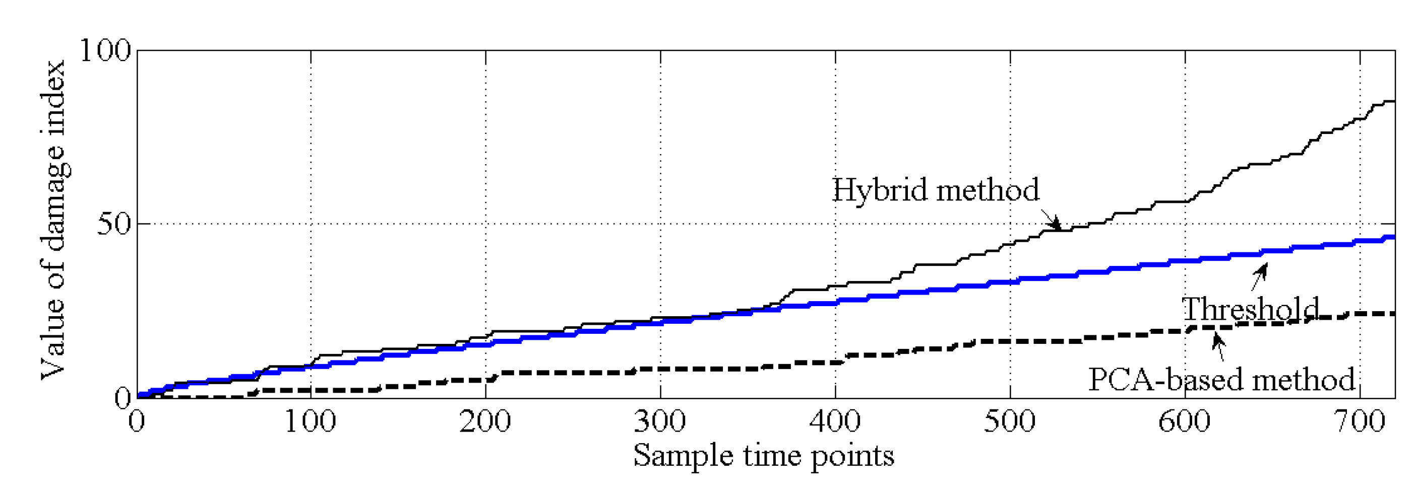 Sensors 20 03999 g012
