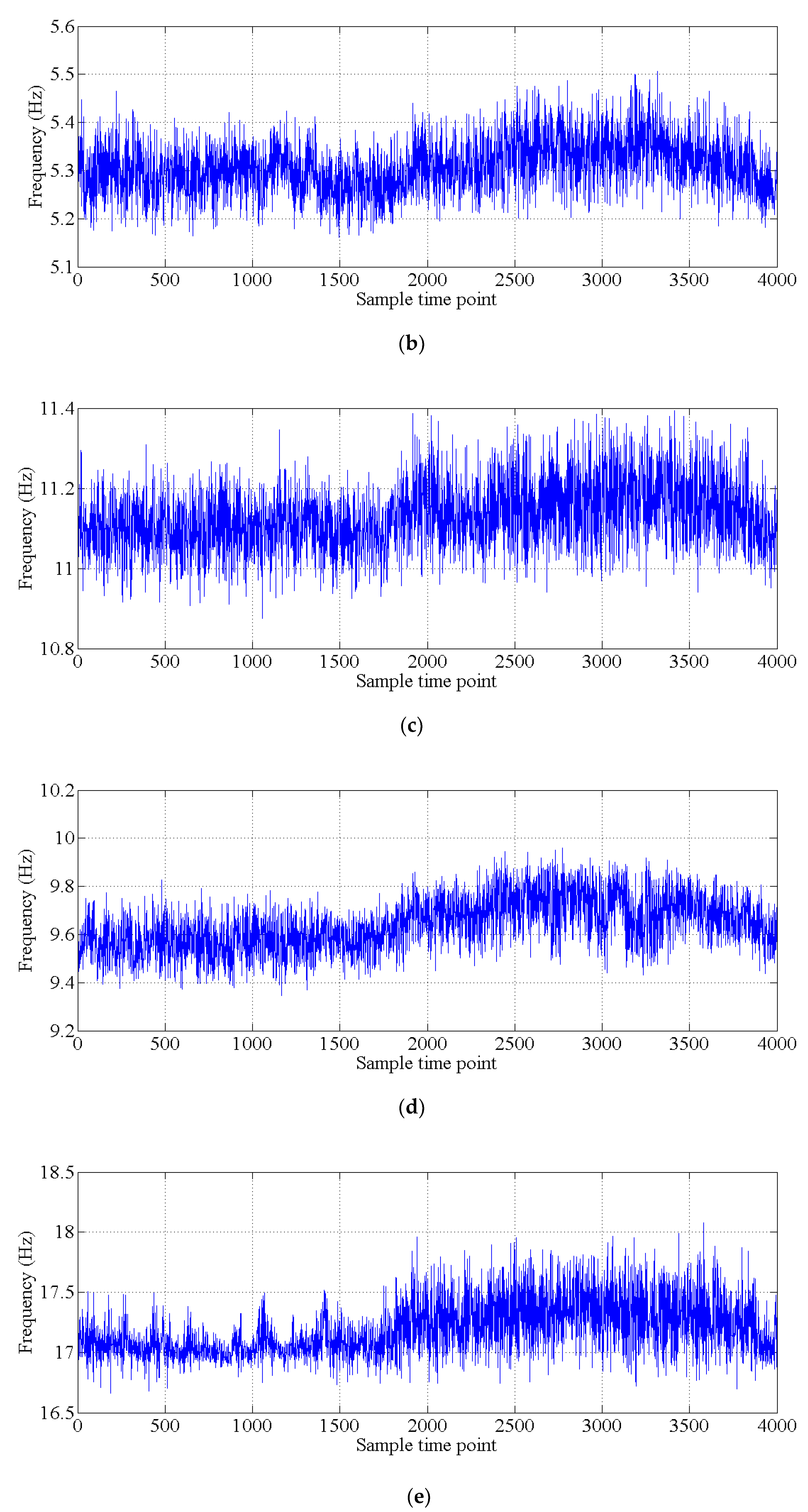 Sensors 20 03999 g015b