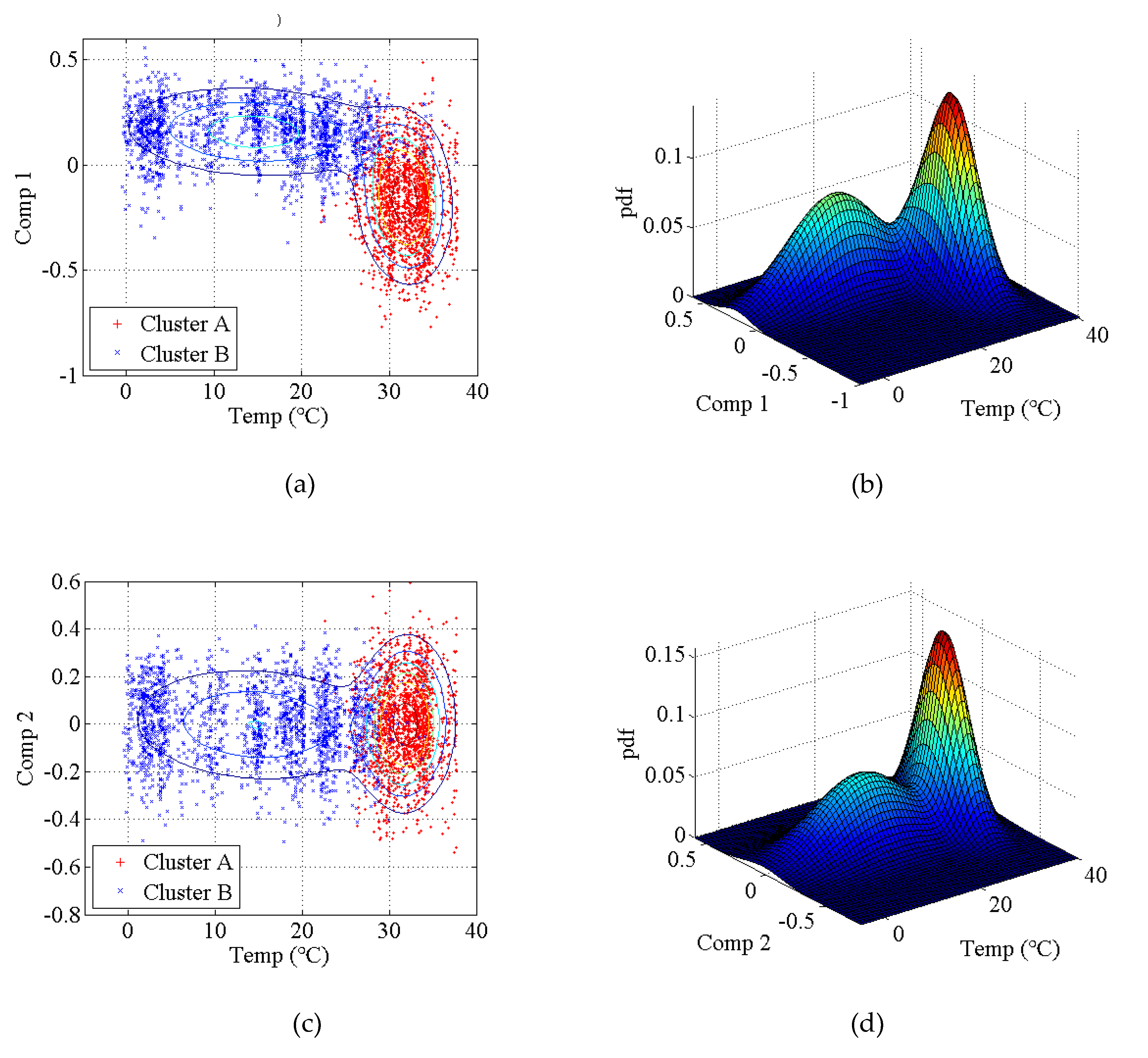Sensors 20 03999 g018a