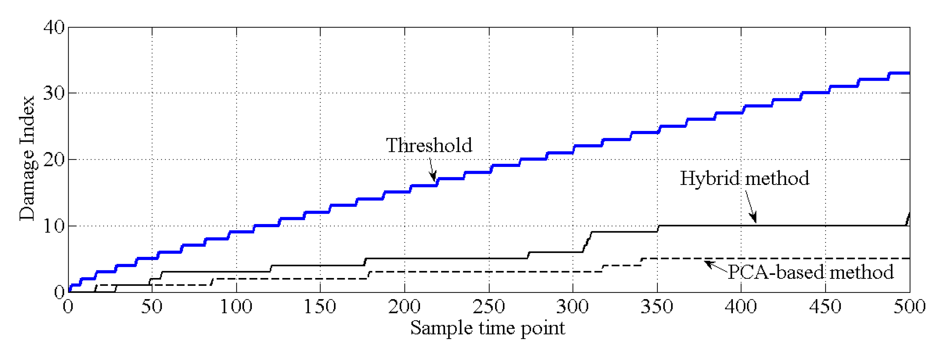 Sensors 20 03999 g019