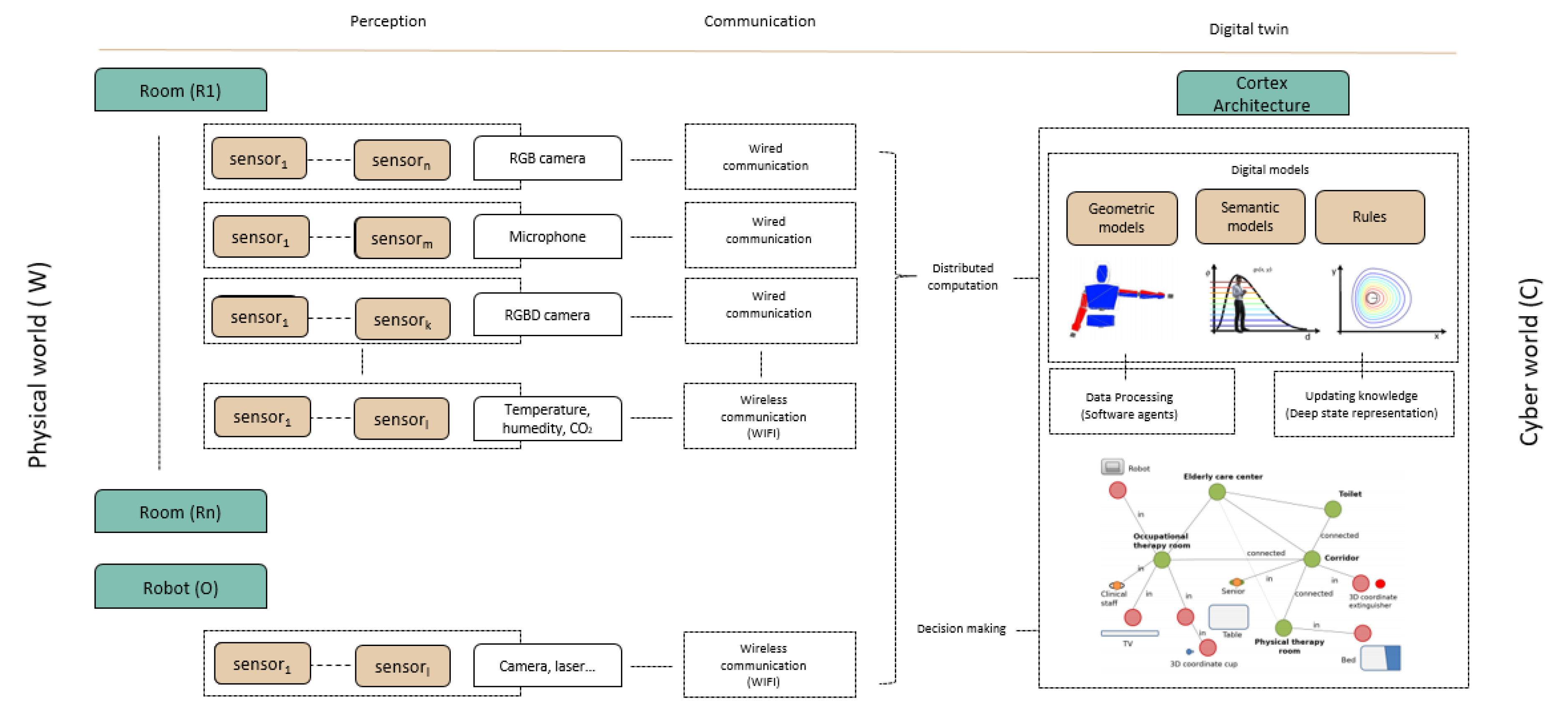 Sensors 20 04005 g002 Sensors 20 04005 g002