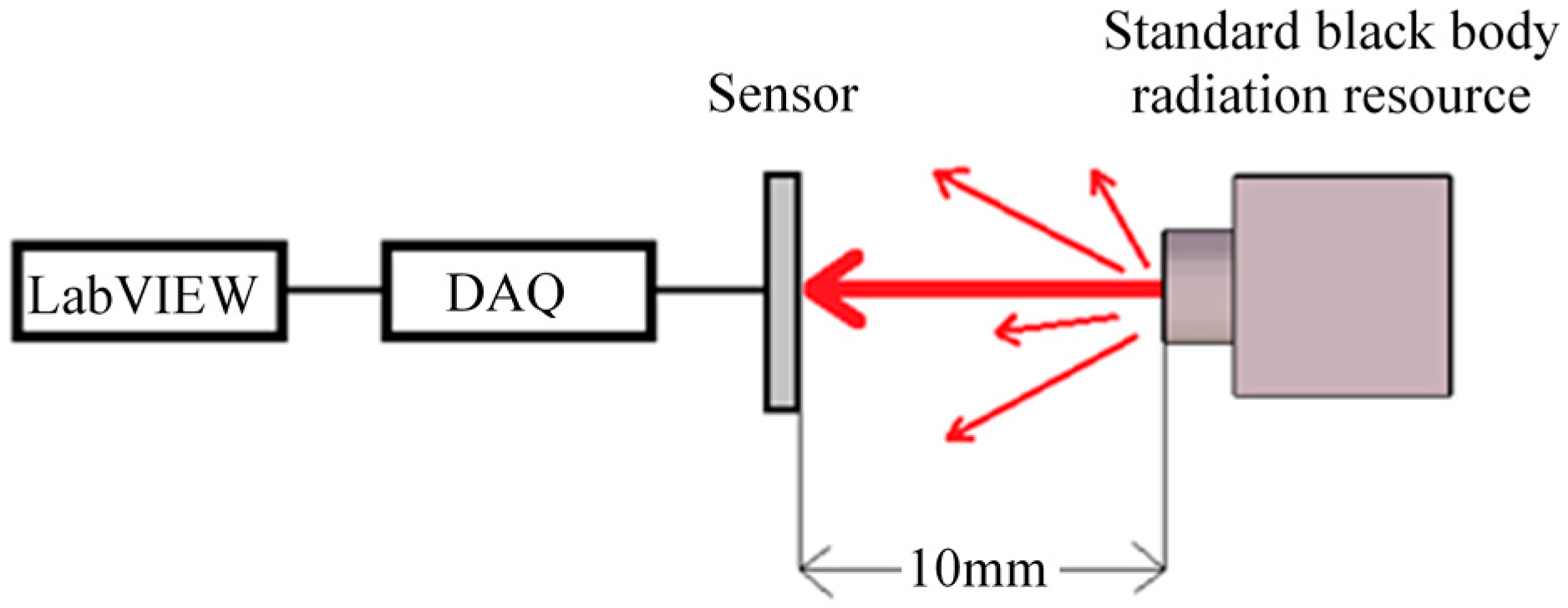 Sensors 20 04007 g007