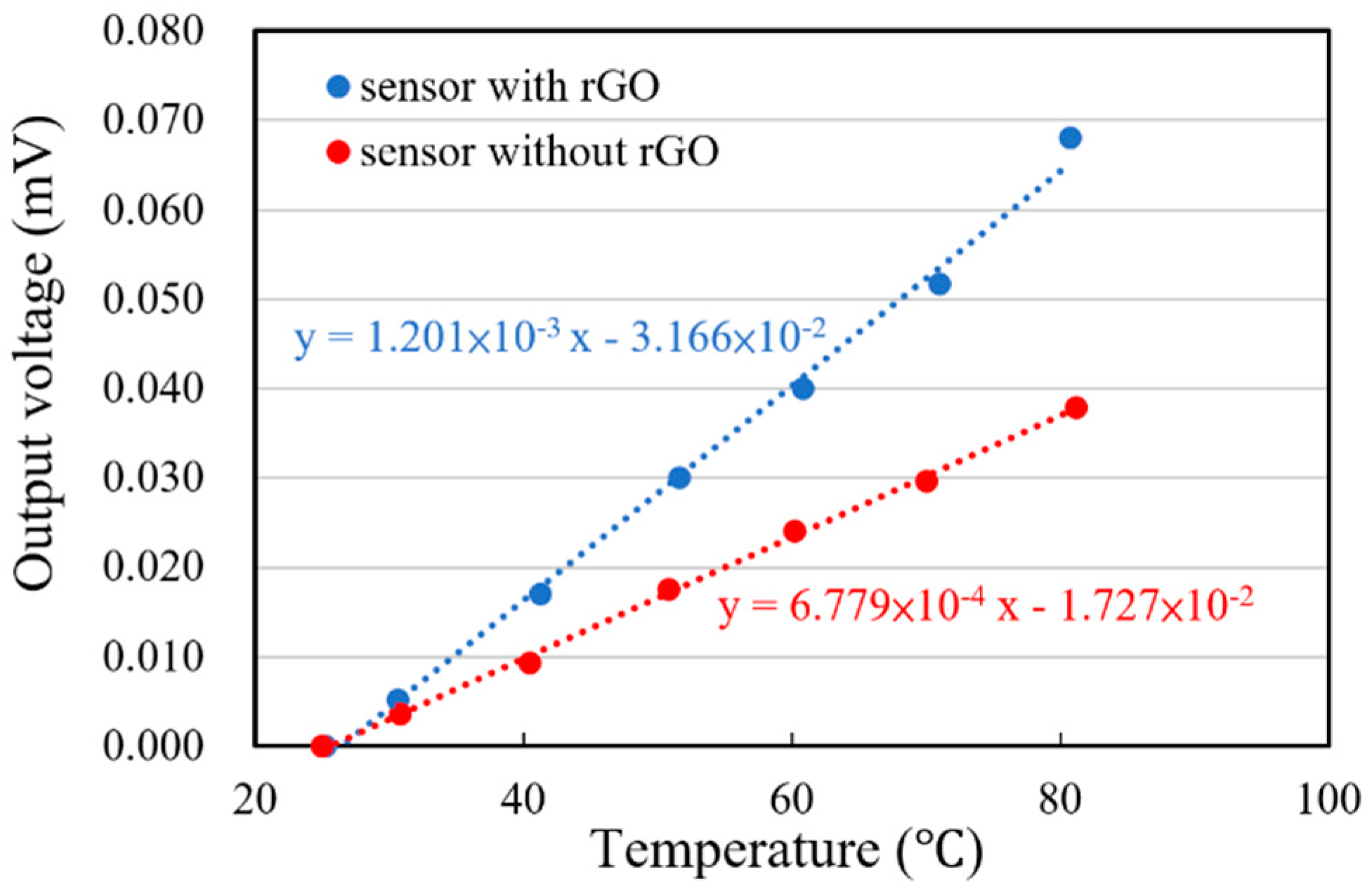 Sensors 20 04007 g008