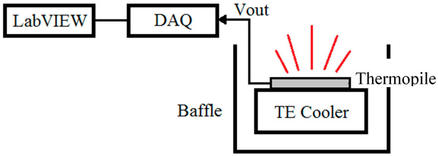 Sensors 20 04007 g009