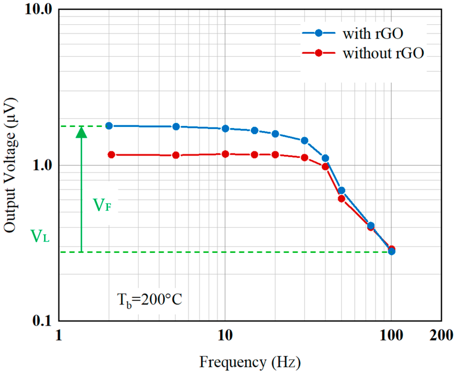 Sensors 20 04007 g012