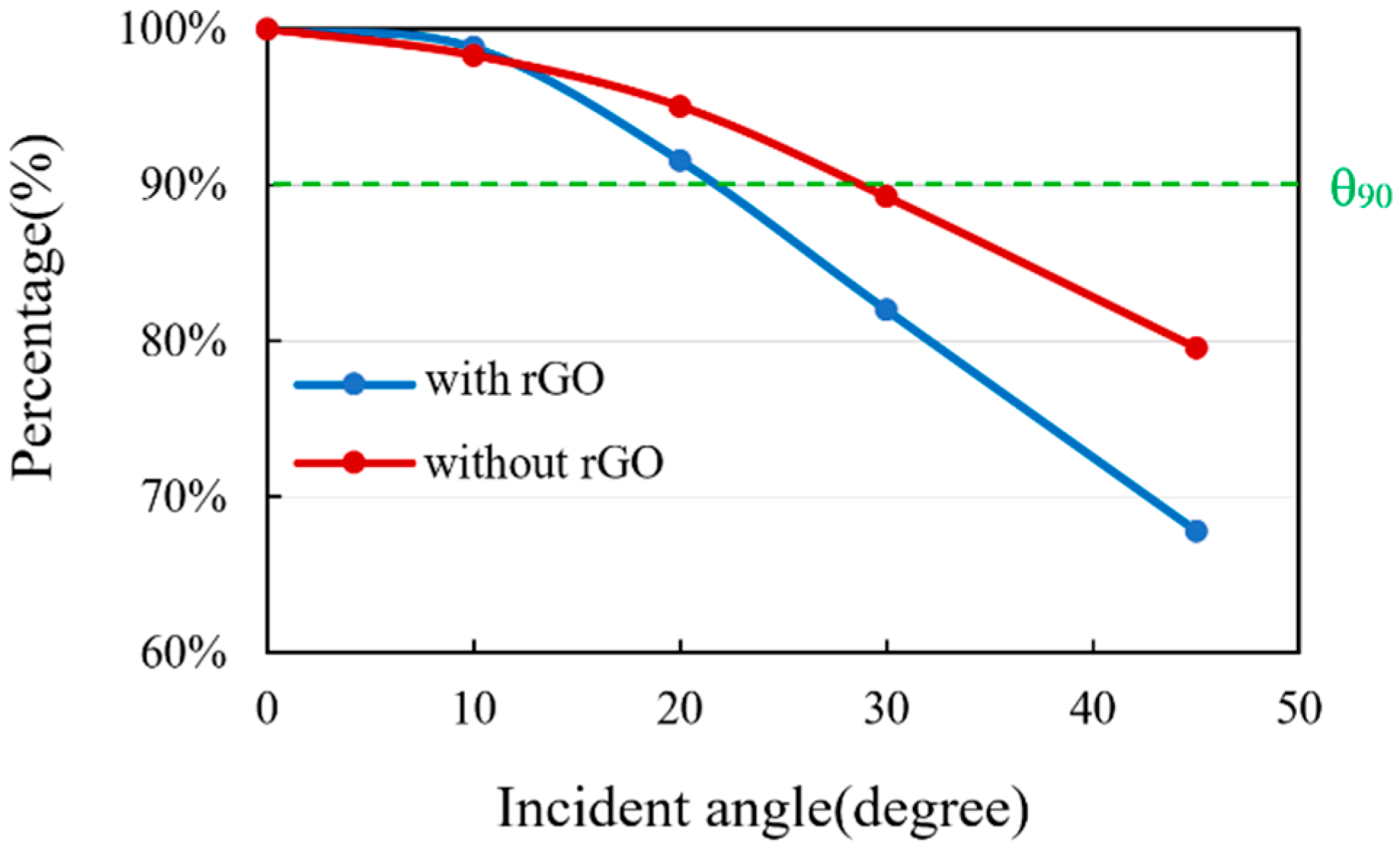 Sensors 20 04007 g015