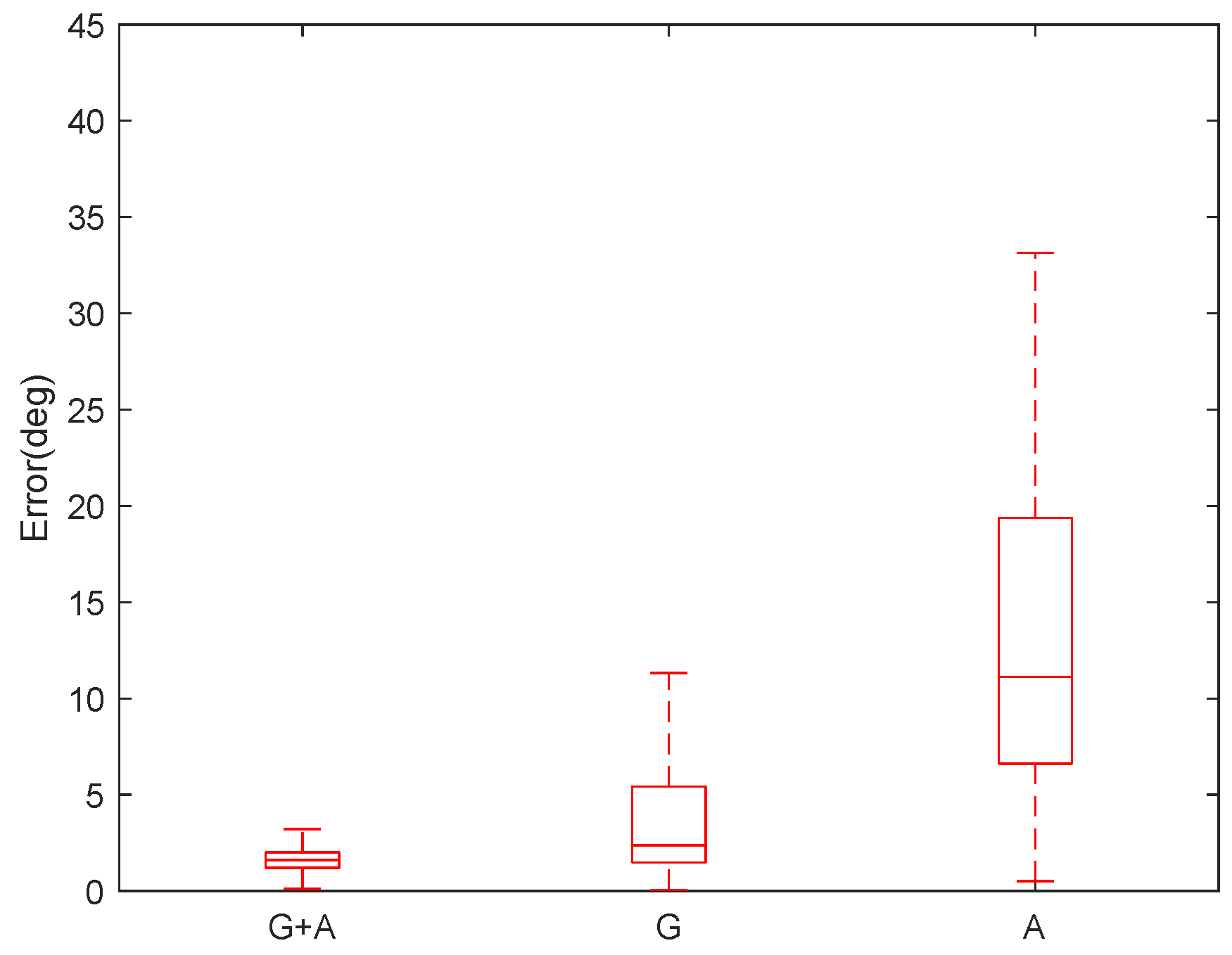 Sensors 20 04008 g004 Sensors 20 04008 g004