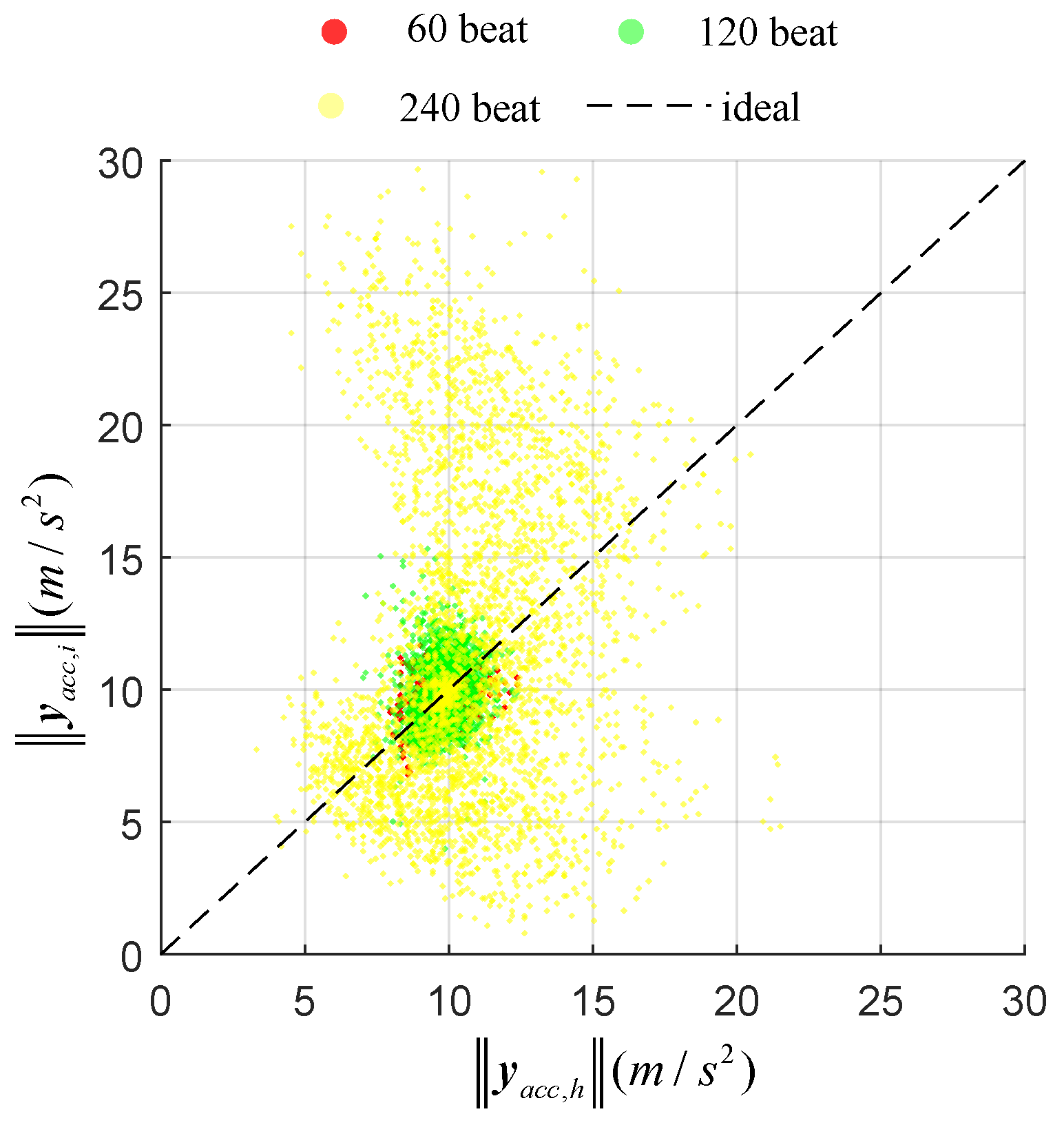 Sensors 20 04008 g006 Sensors 20 04008 g006