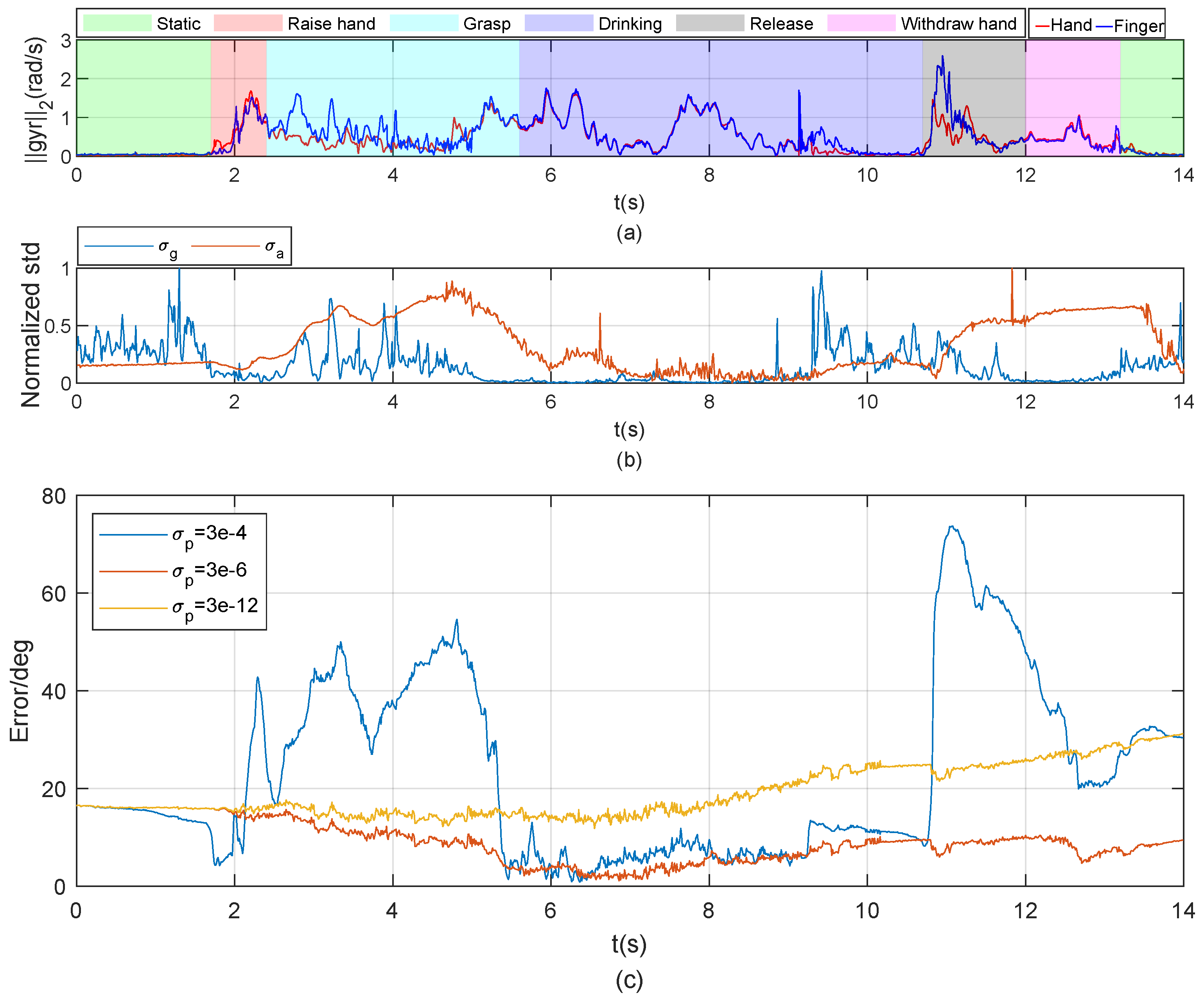 Sensors 20 04008 g008 Sensors 20 04008 g008