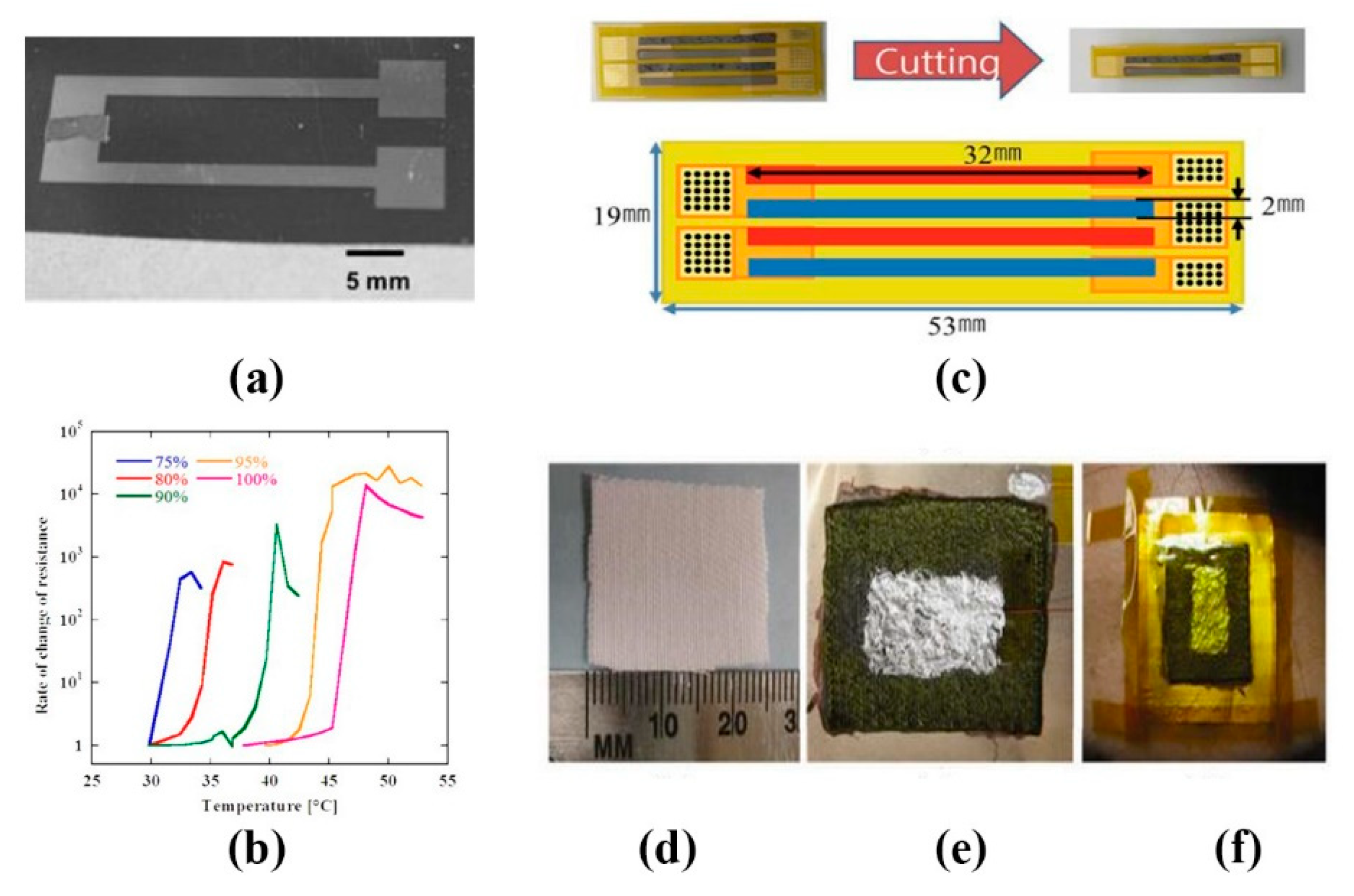 Sensors 20 04009 g009