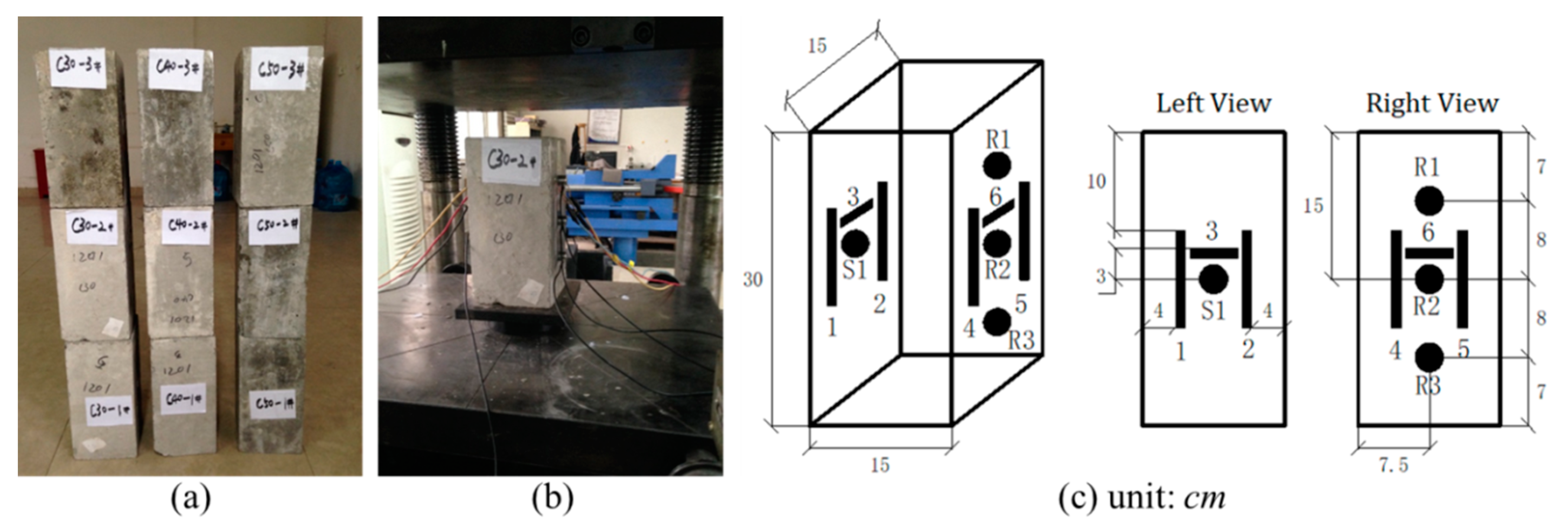 Sensors 20 04031 g001 Sensors 20 04031 g001