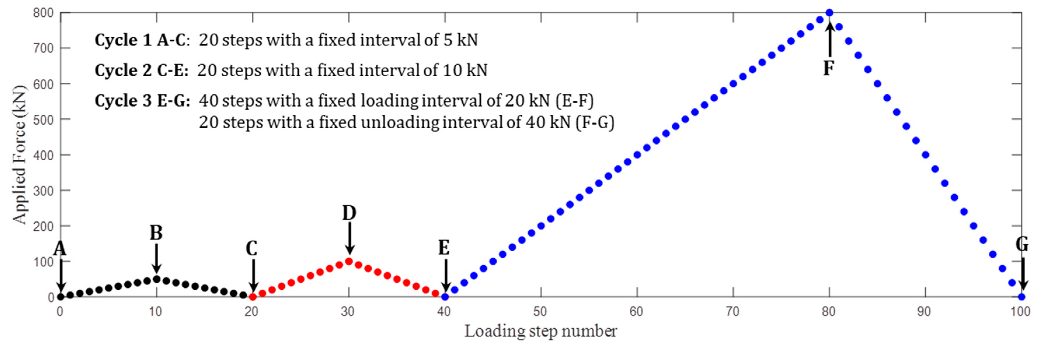 Sensors 20 04031 g002 Sensors 20 04031 g002