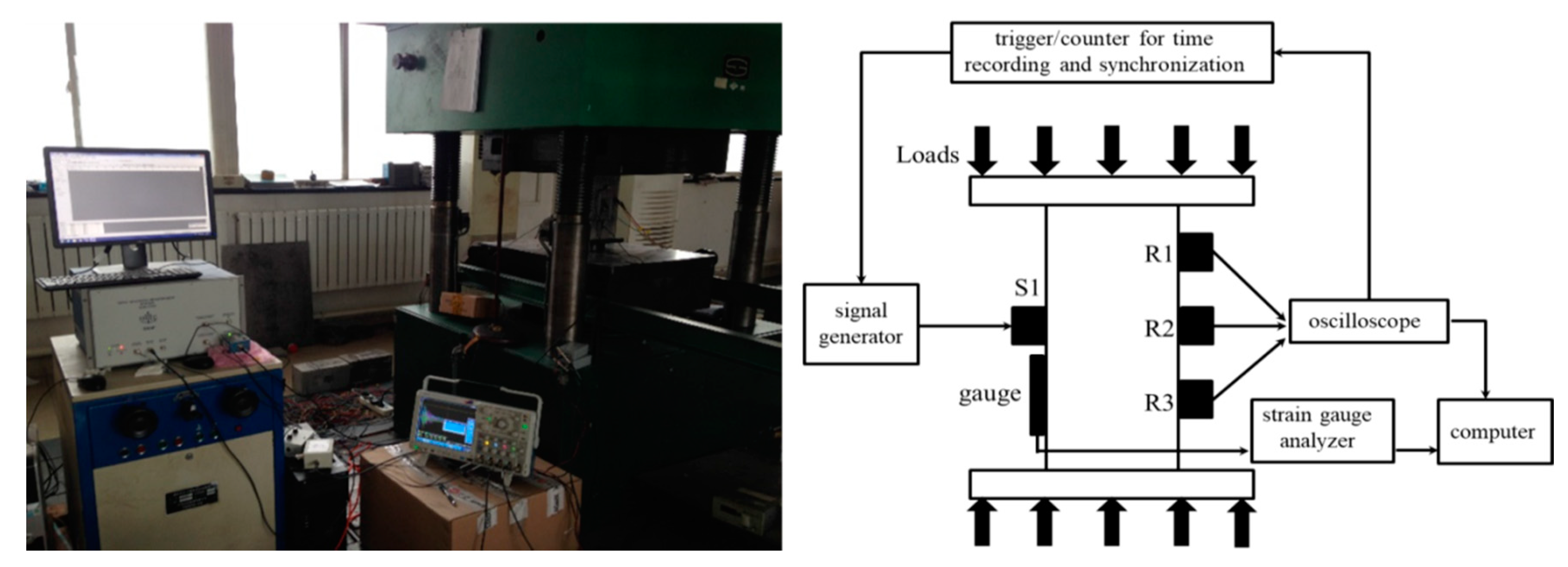 Sensors 20 04031 g003 Sensors 20 04031 g003