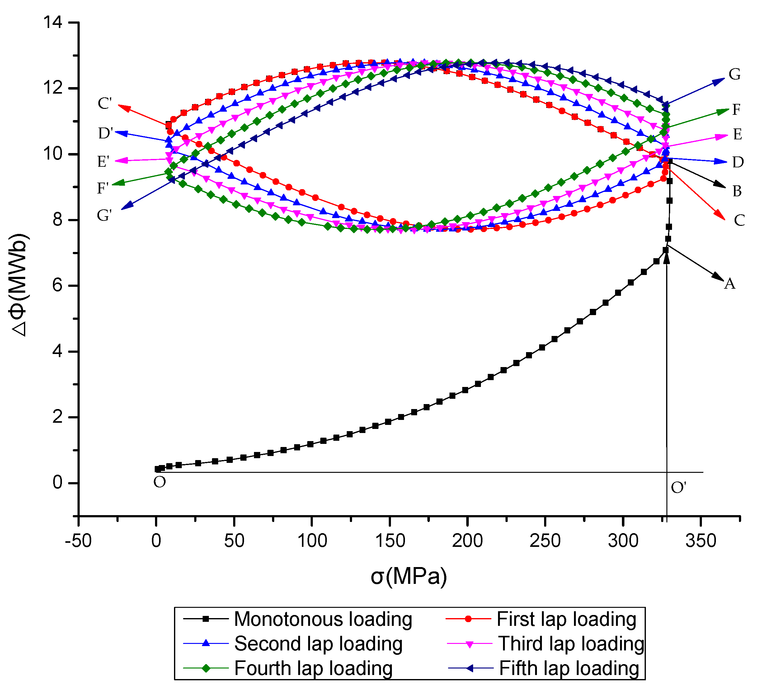 Sensors 20 04043 g008 Sensors 20 04043 g008