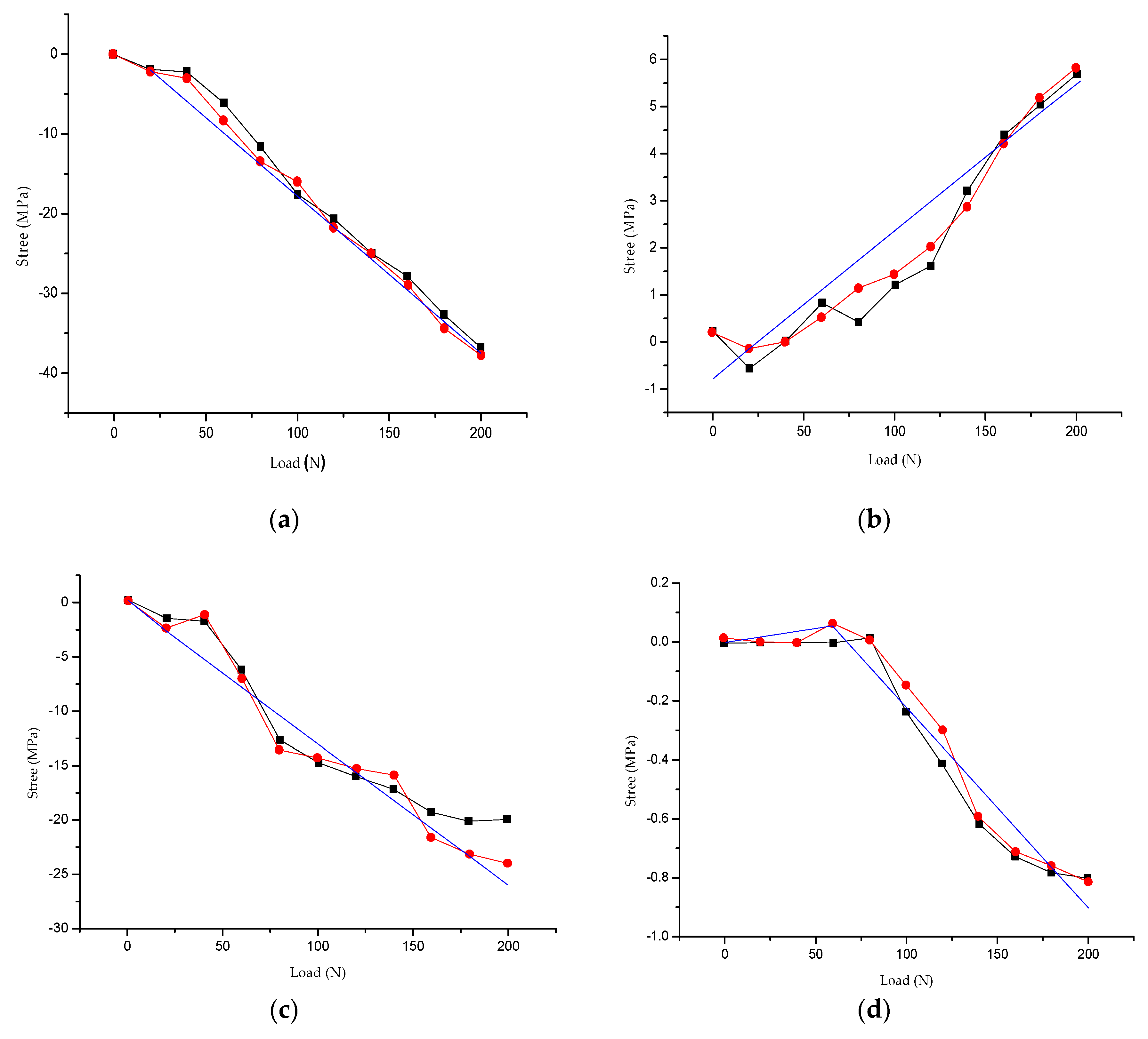 Sensors 20 04043 g012a Sensors 20 04043 g012a