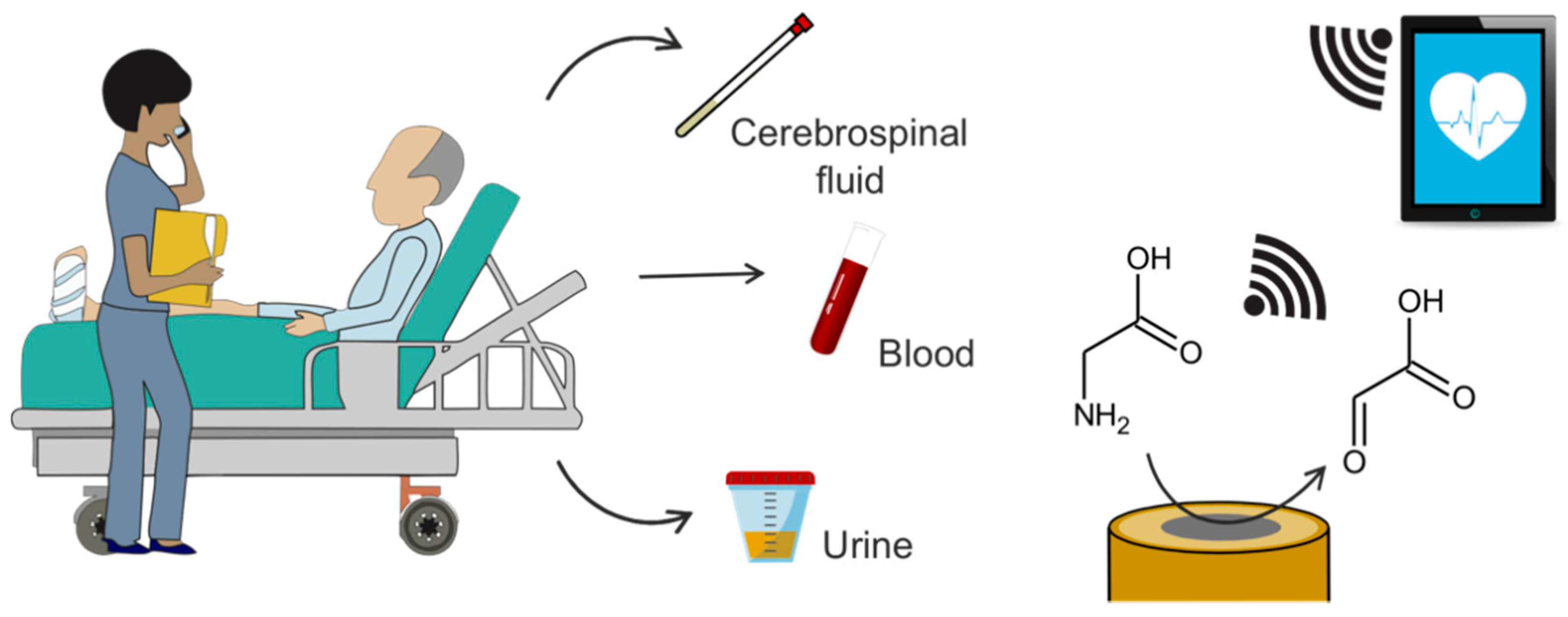 Sensors 20 04049 g002