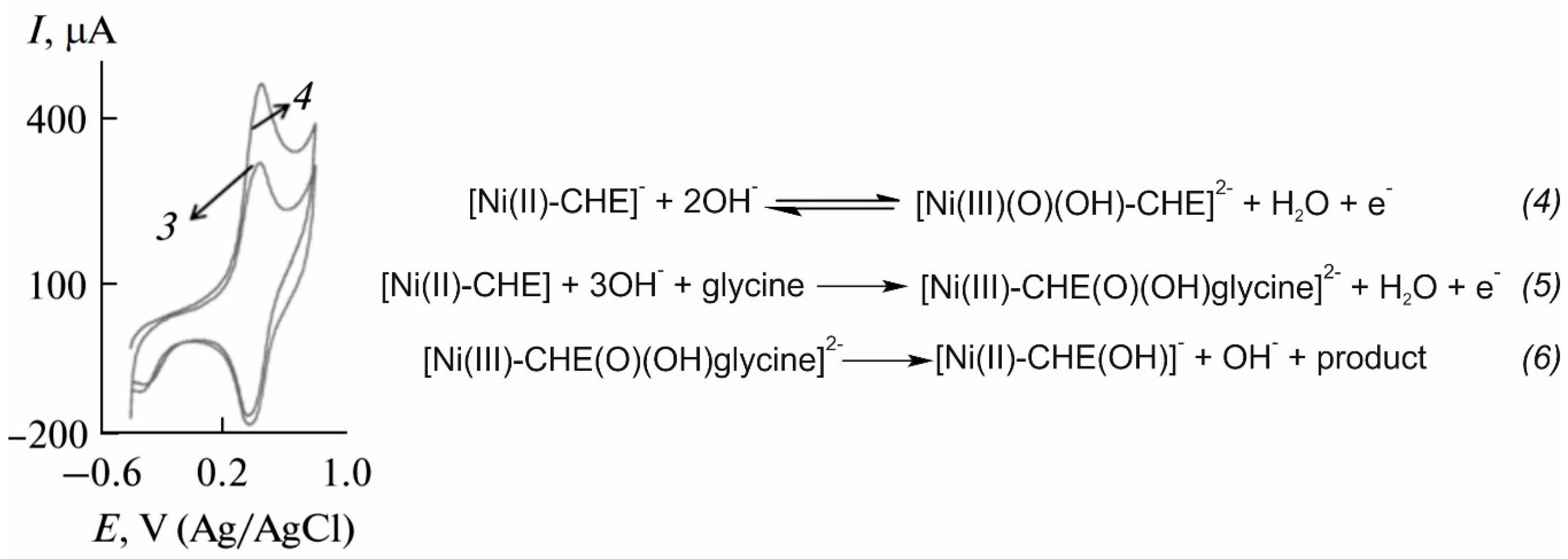 Sensors 20 04049 g004