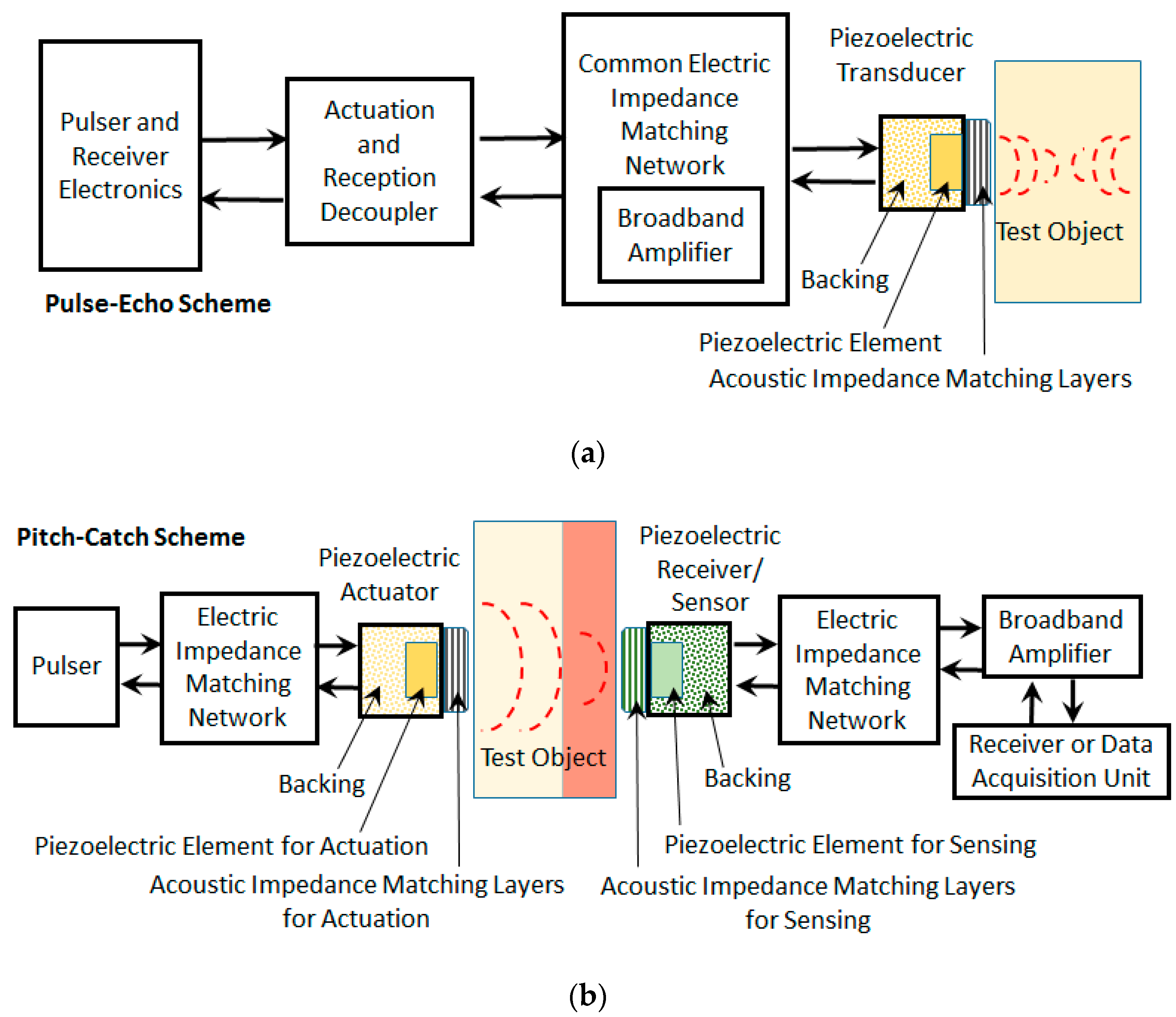 Sensors 20 04051 g001