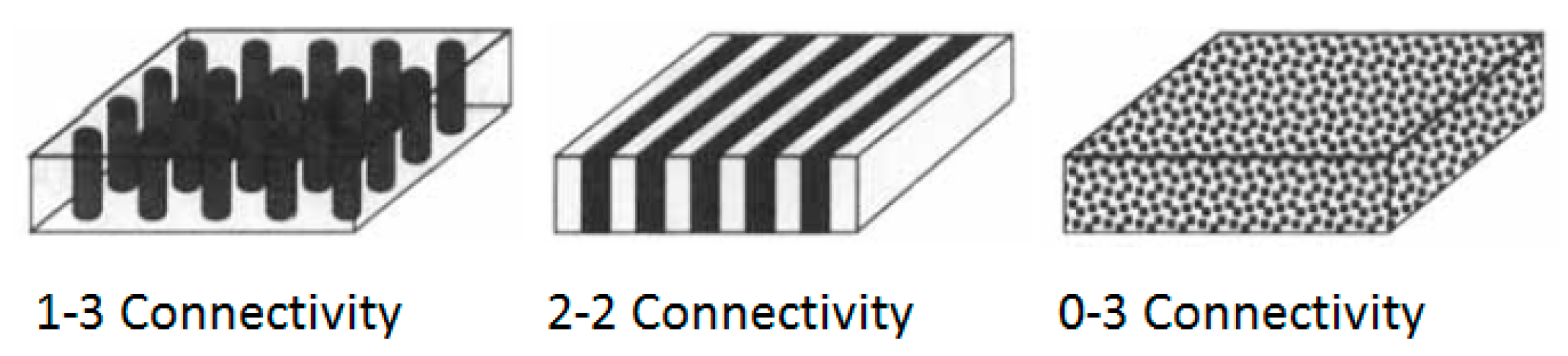 Sensors 20 04051 g004