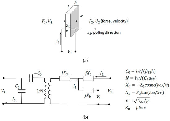 Sensors Free Full Text A Review Of Acoustic Impedance Matching Techniques For Piezoelectric Sensors And Transducers Html