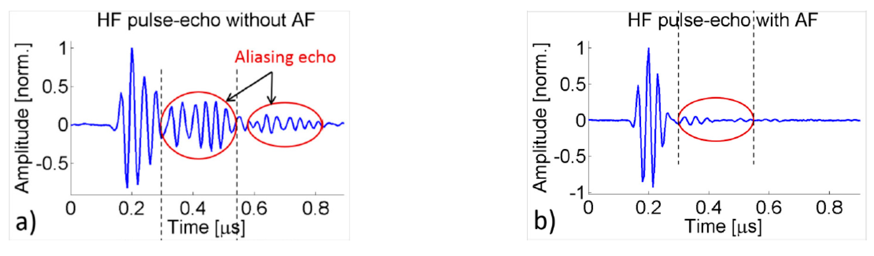 Sensors 20 04051 g021