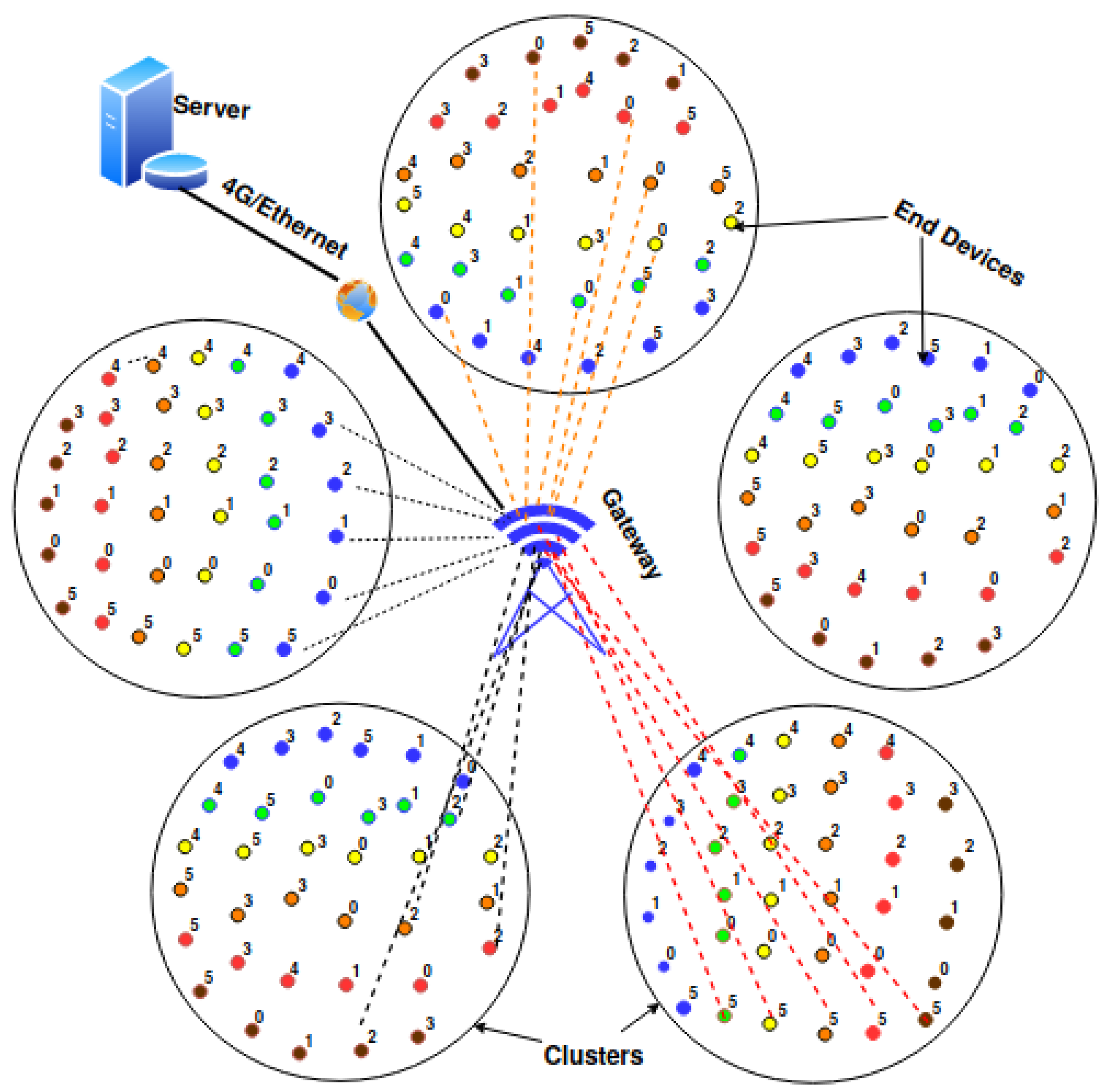 A hybrid EVSA approach in clustered search space with ad-hoc