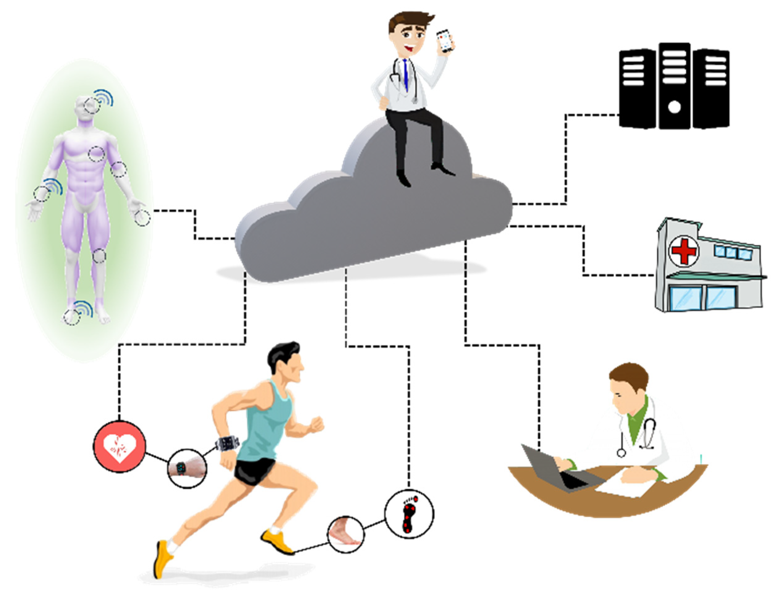 Sensors 20 04063 g004