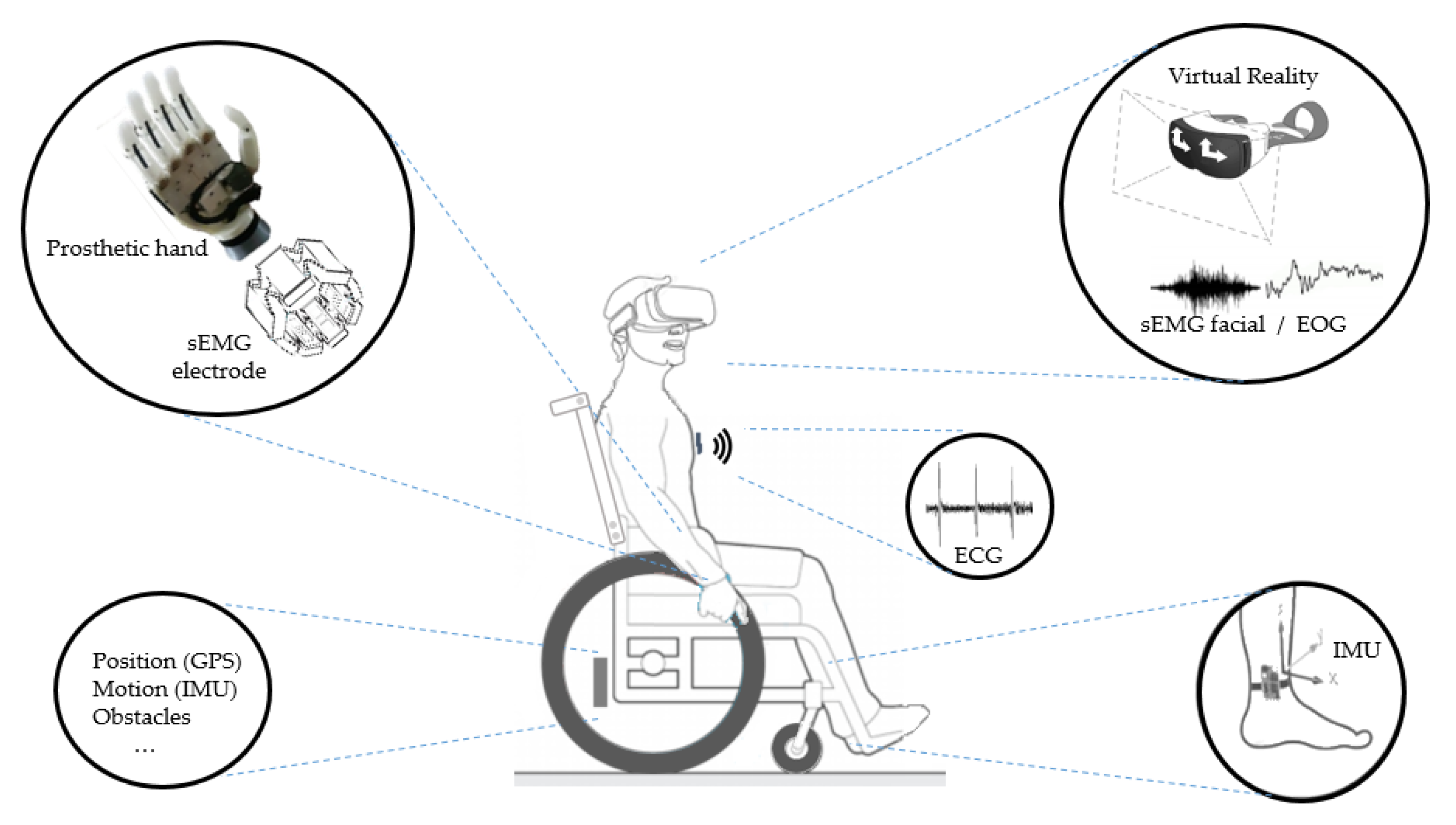 Smart Wheelchair Cushion, Adaptable Prosthetics Technology Receives Patent  - Rehab Management