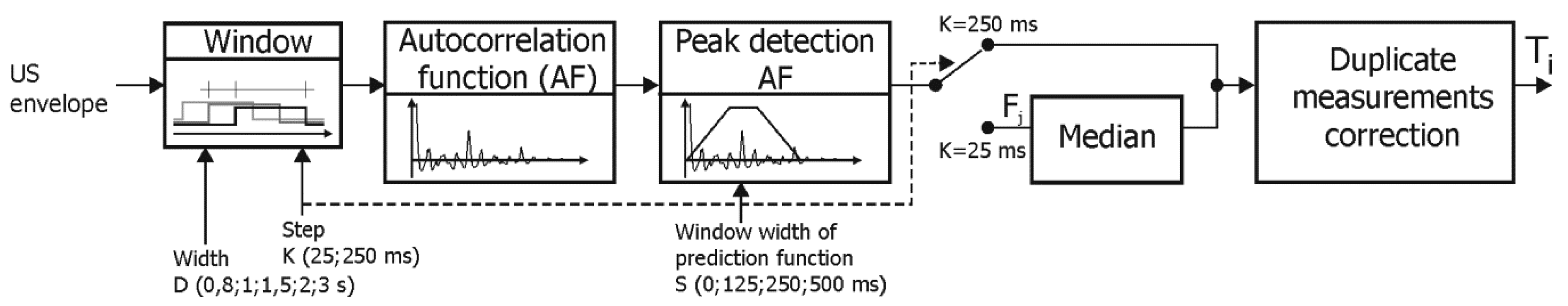 Sensors, Free Full-Text