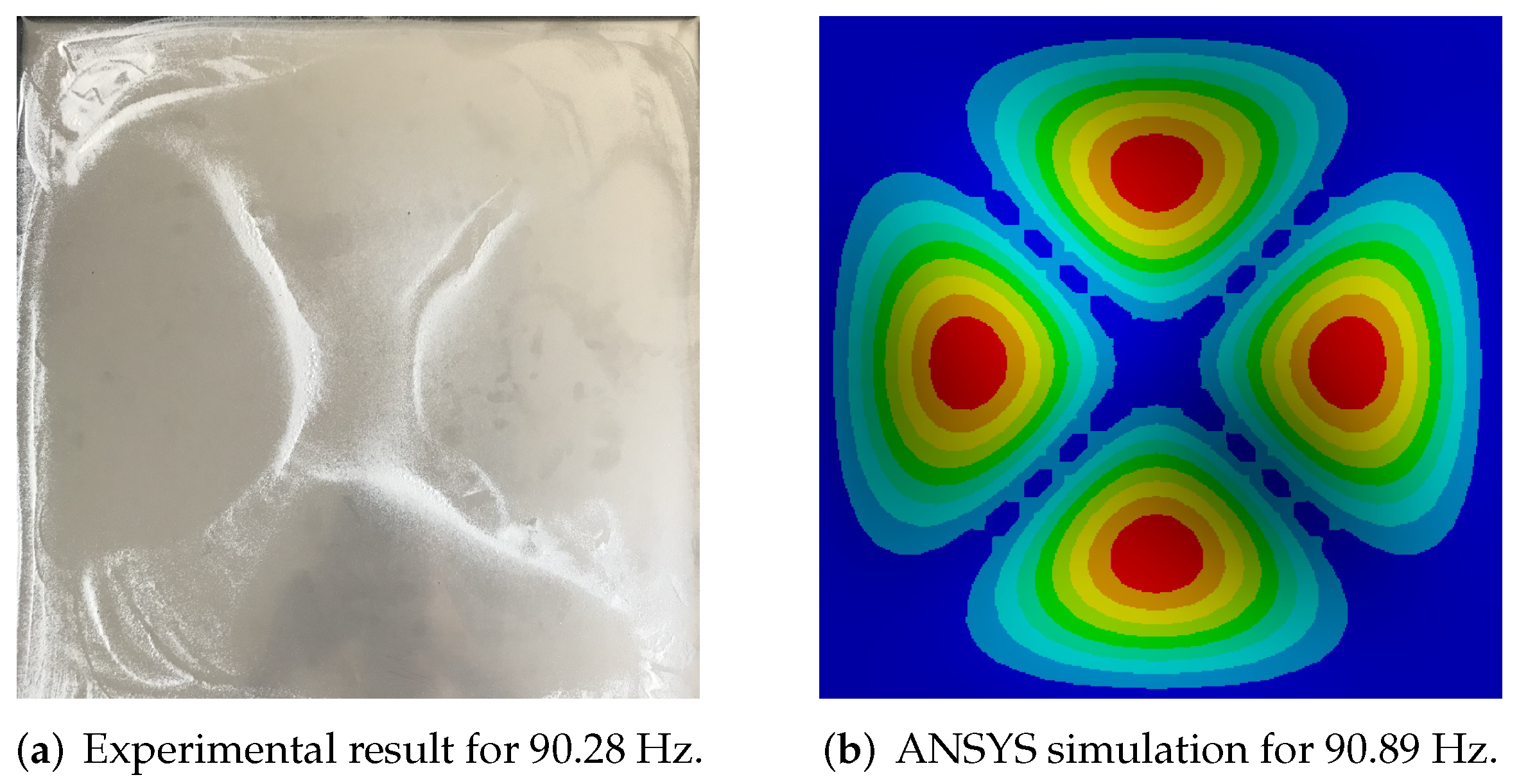 Sensors 20 04084 g006