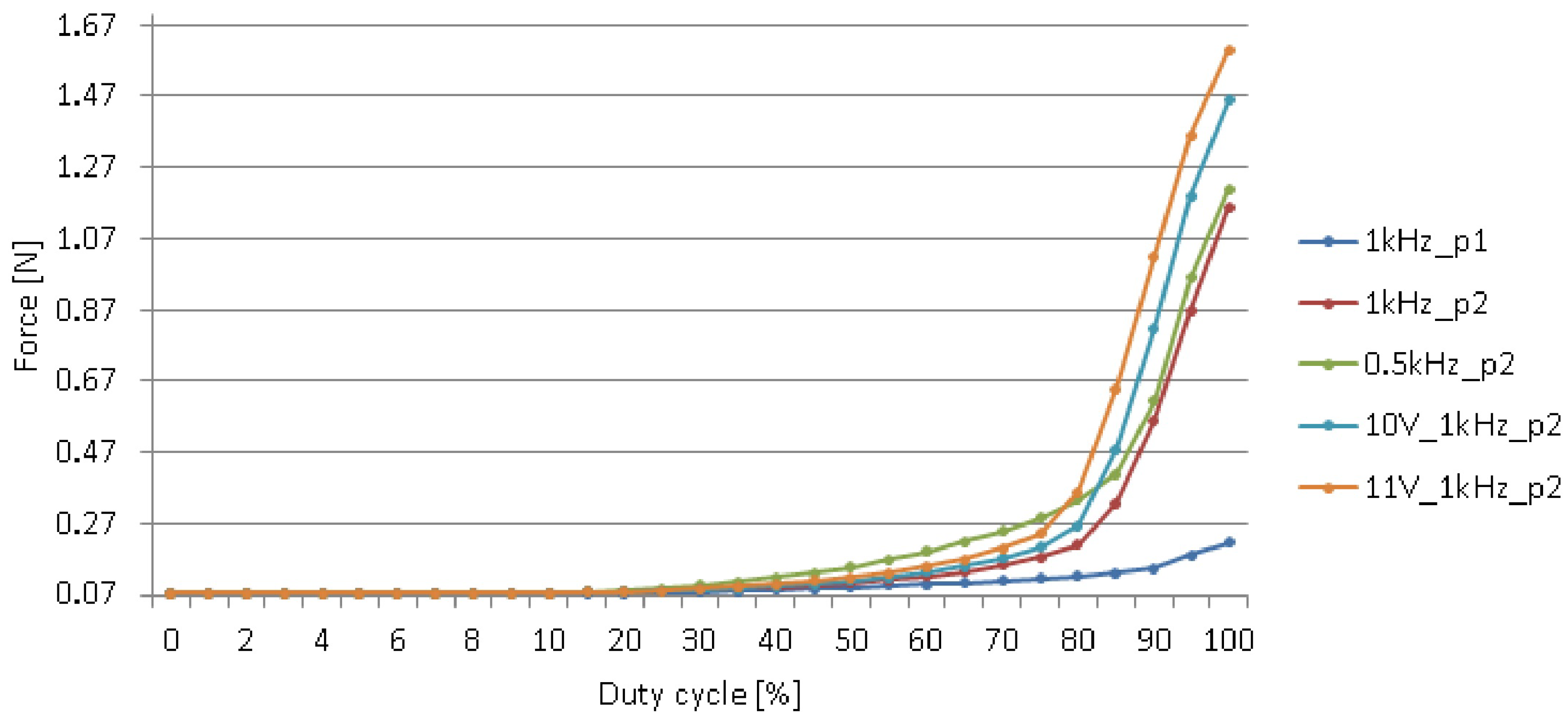 Sensors 20 04084 g008