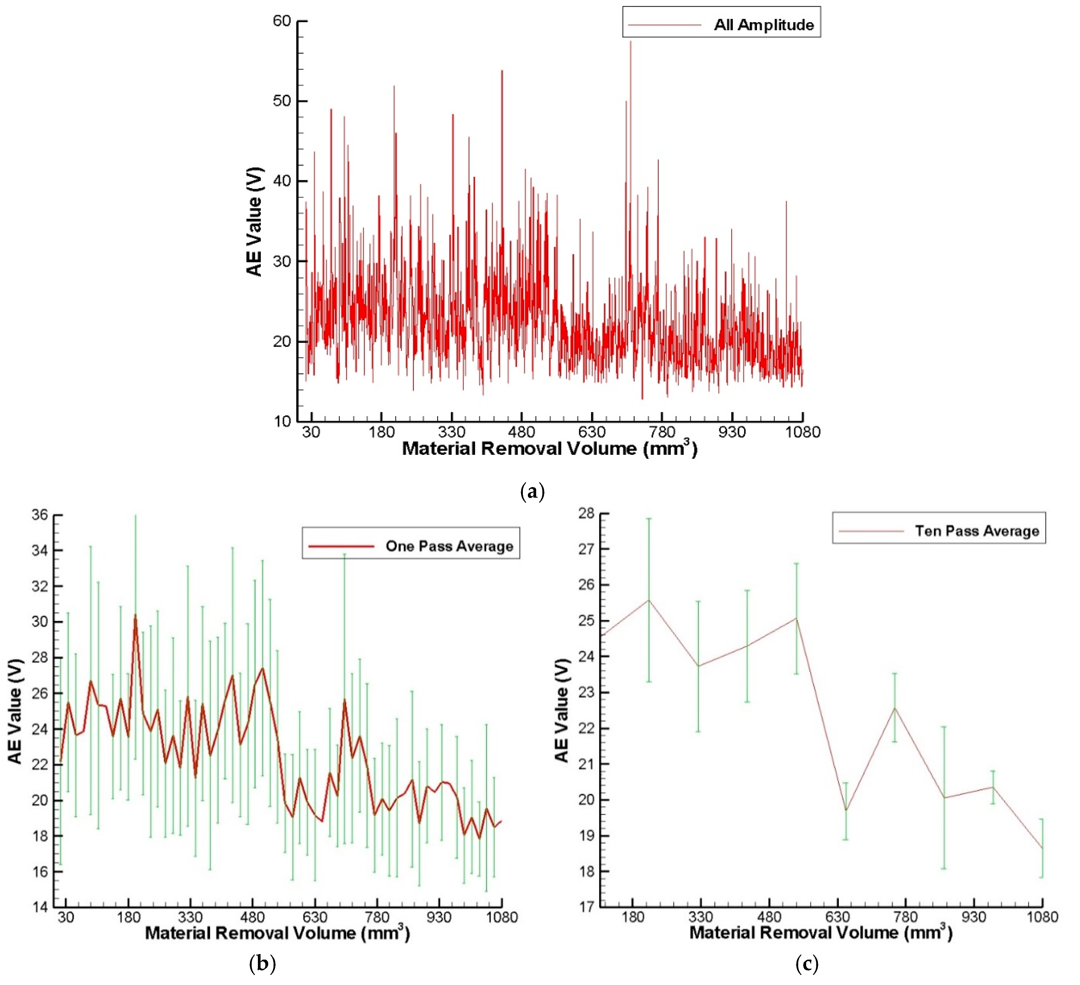 Sensors 20 04092 g005 Sensors 20 04092 g005
