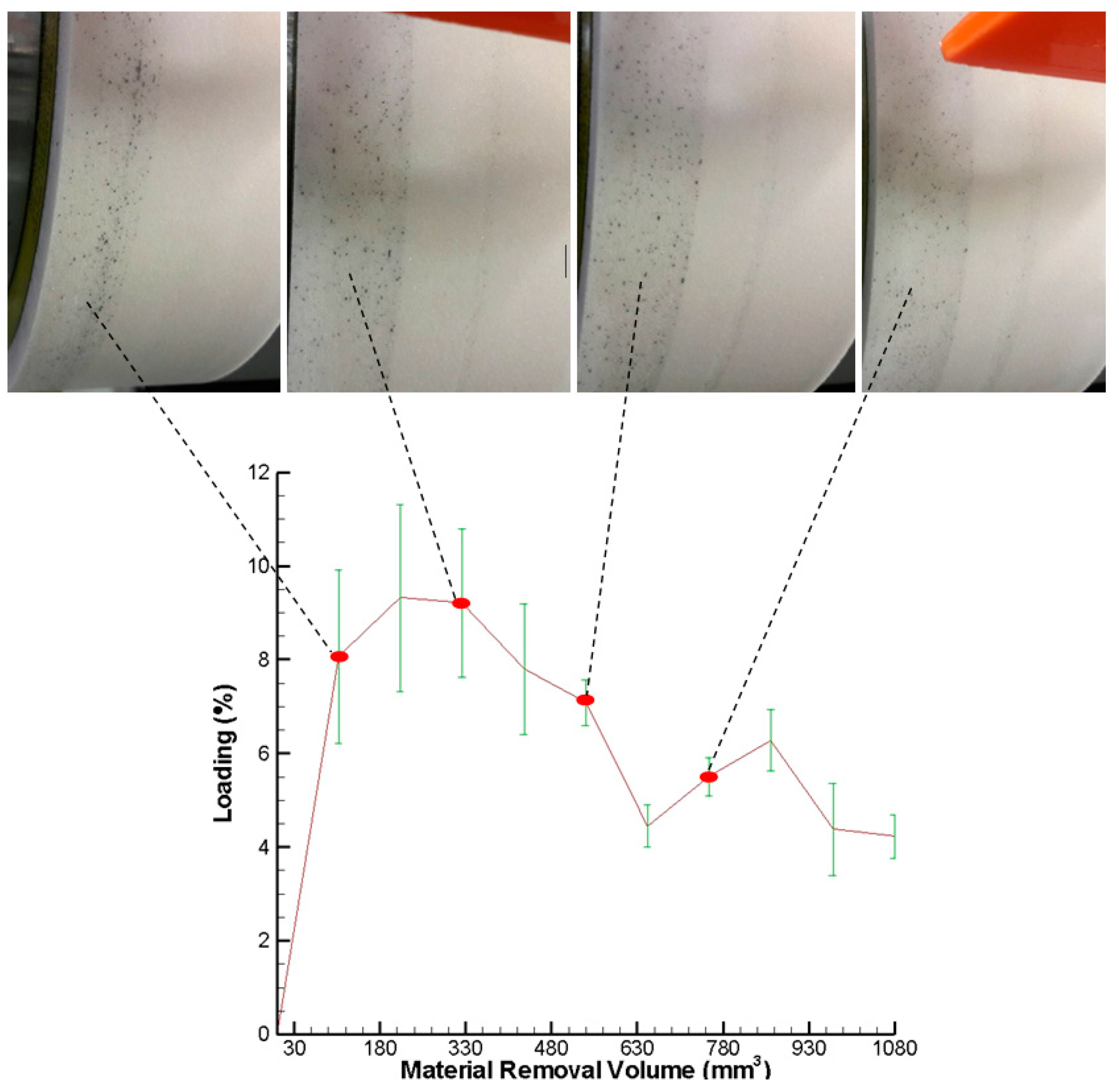 Sensors 20 04092 g008 Sensors 20 04092 g008
