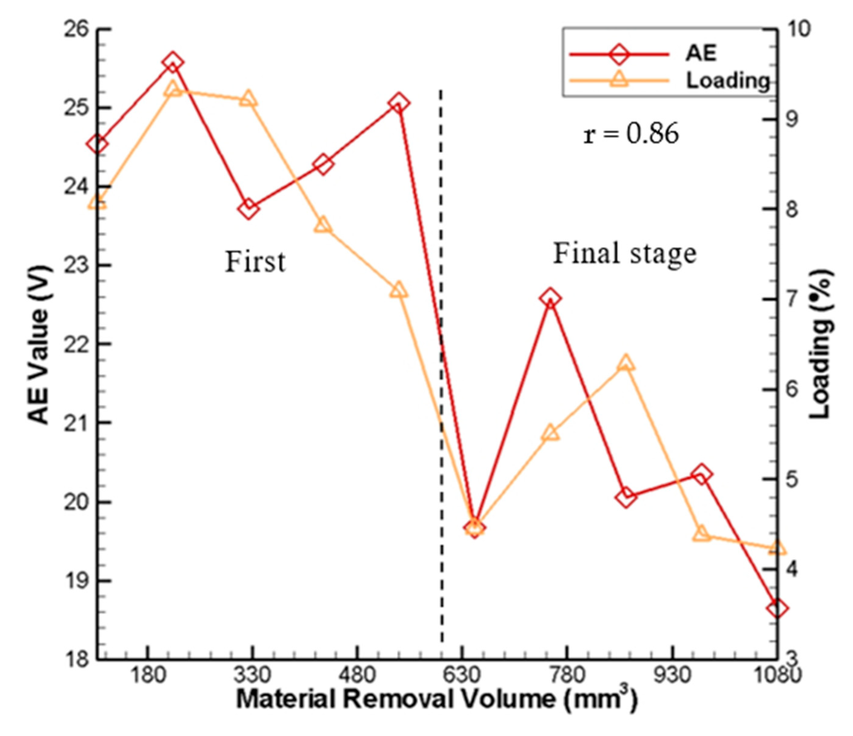 Sensors 20 04092 g009 Sensors 20 04092 g009