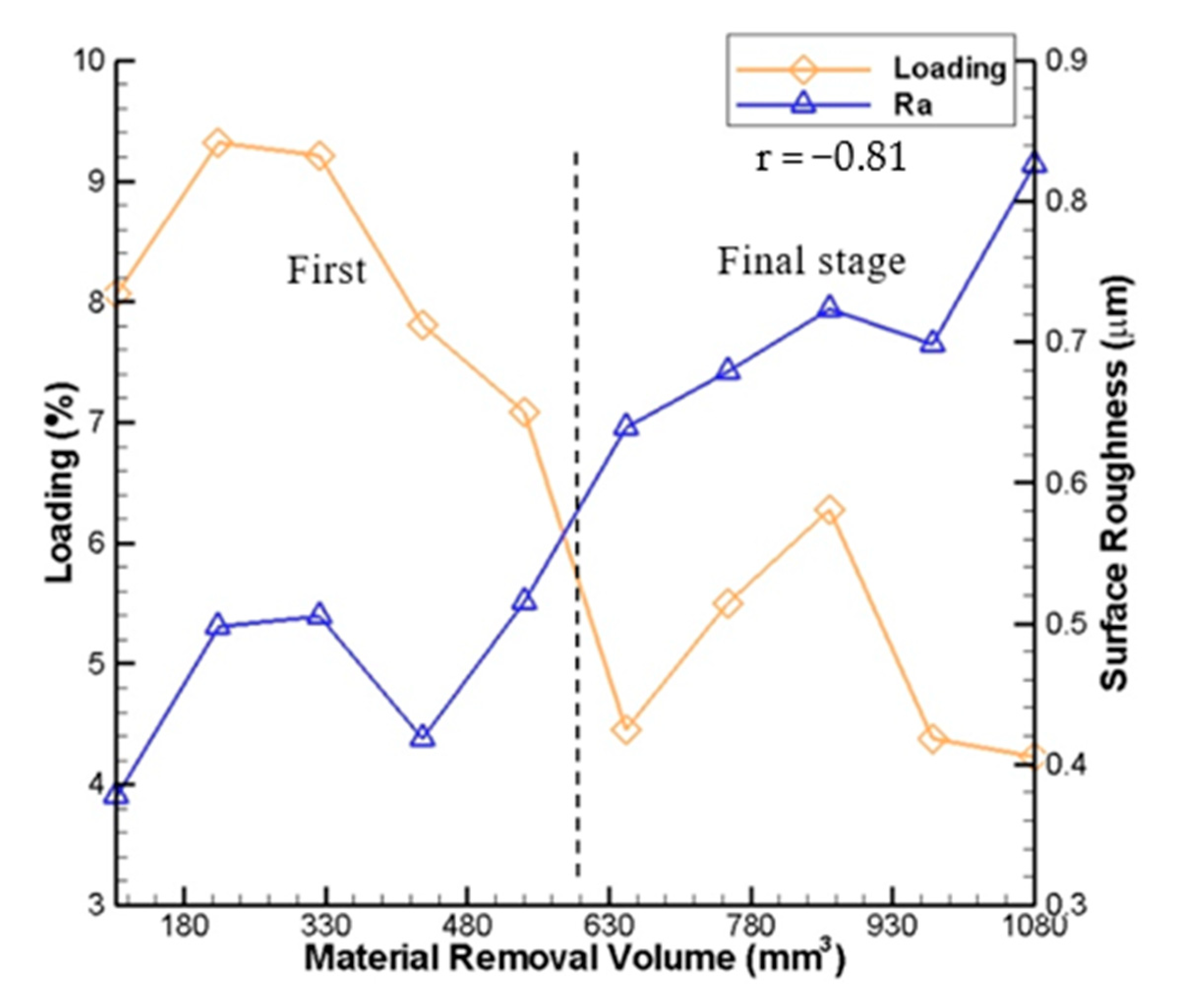 Sensors 20 04092 g011 Sensors 20 04092 g011