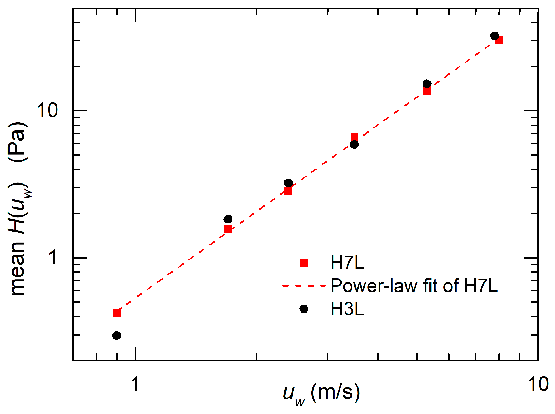 Sensors 20 04094 g011