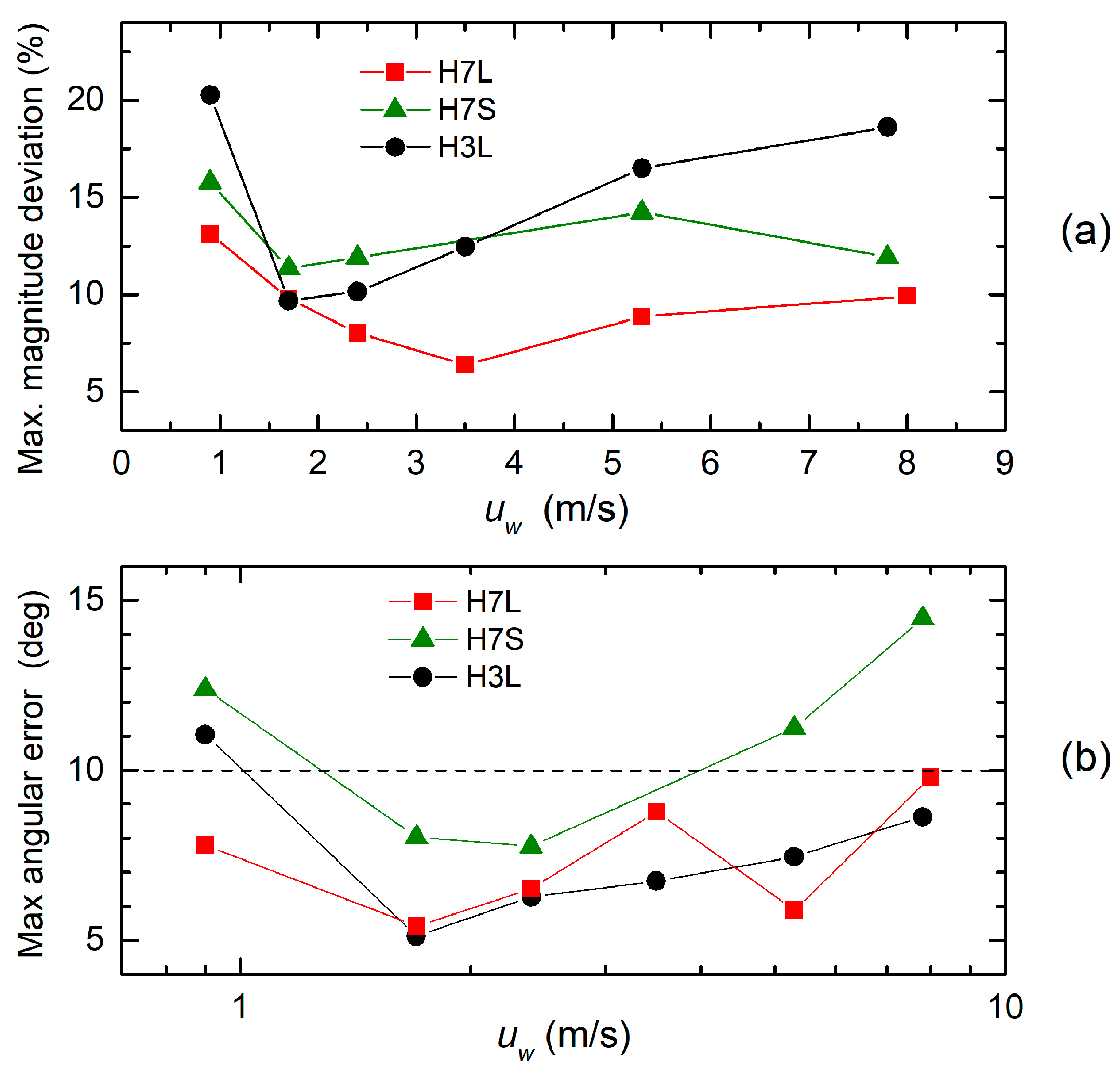 Sensors 20 04094 g012