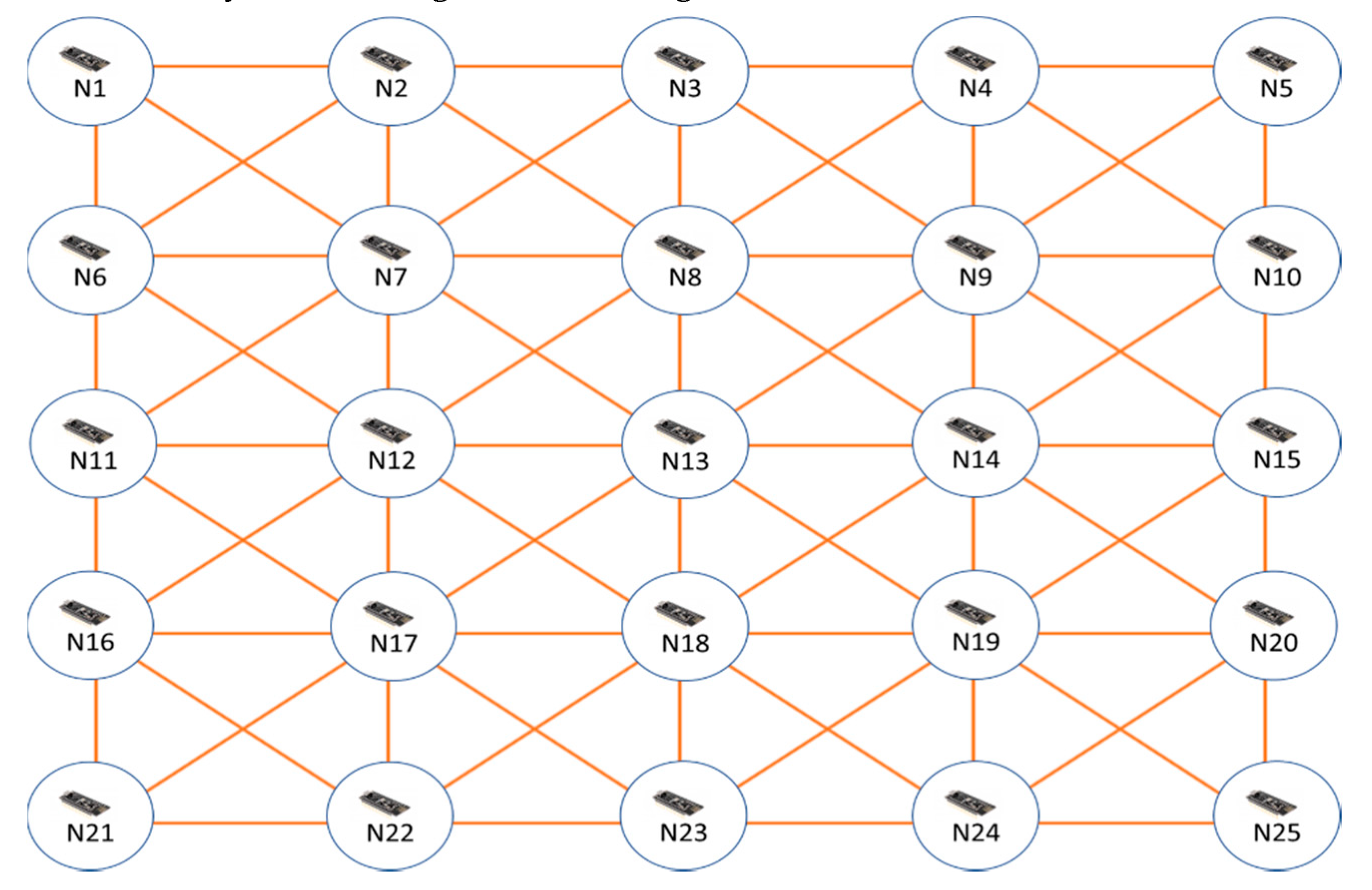 Sensors 20 04095 g003
