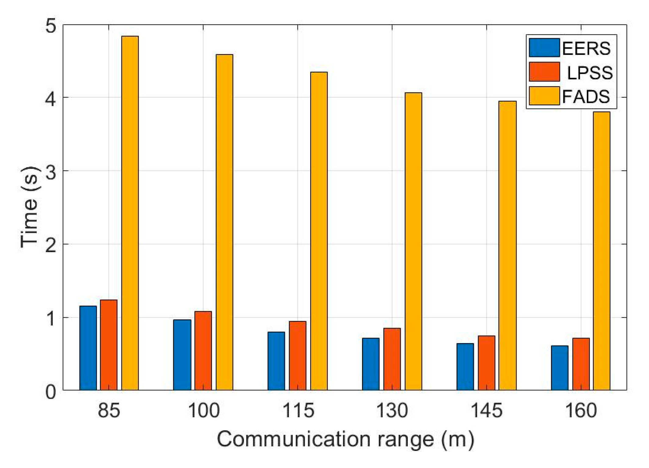 Sensors 20 04095 g005