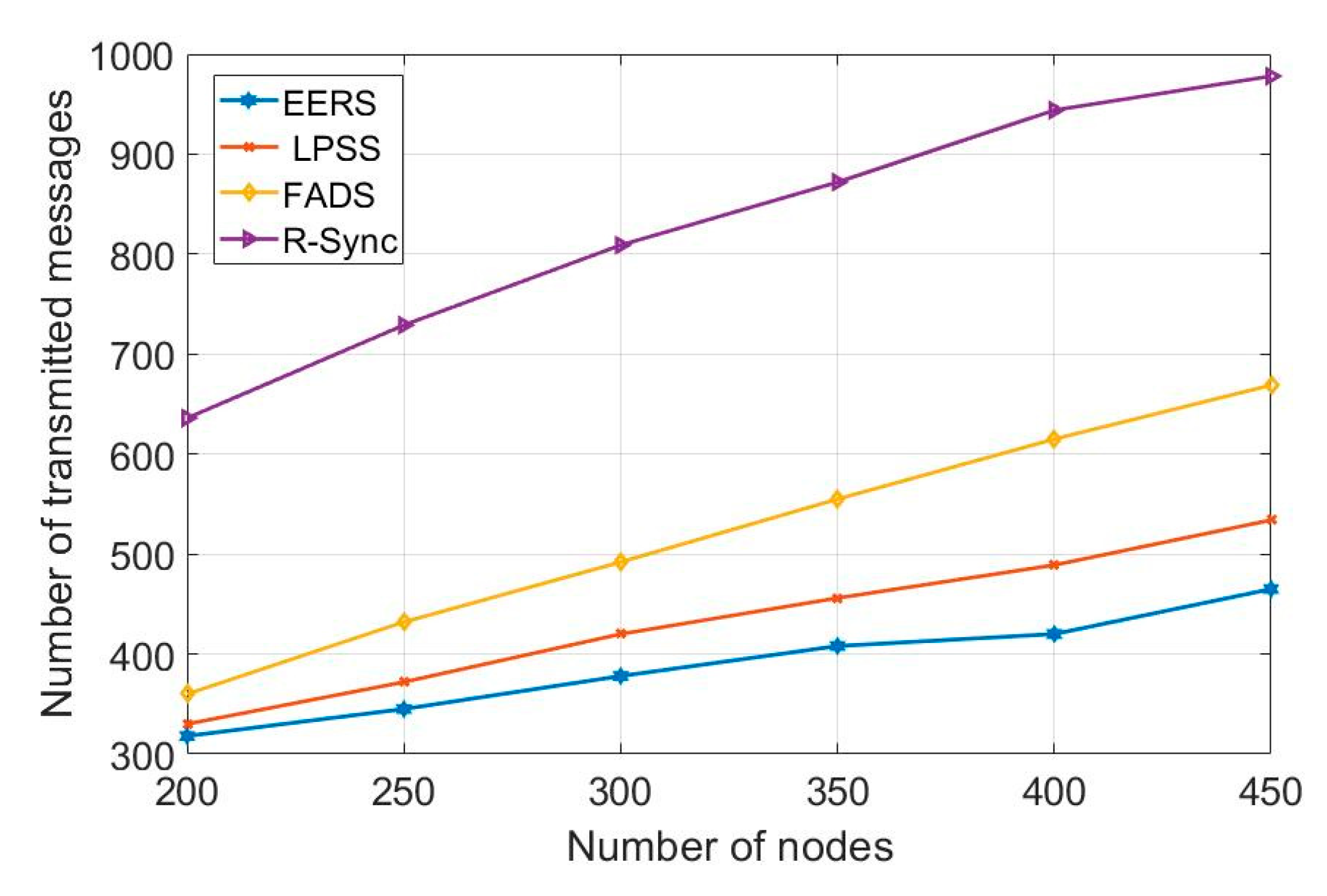 Sensors 20 04095 g009