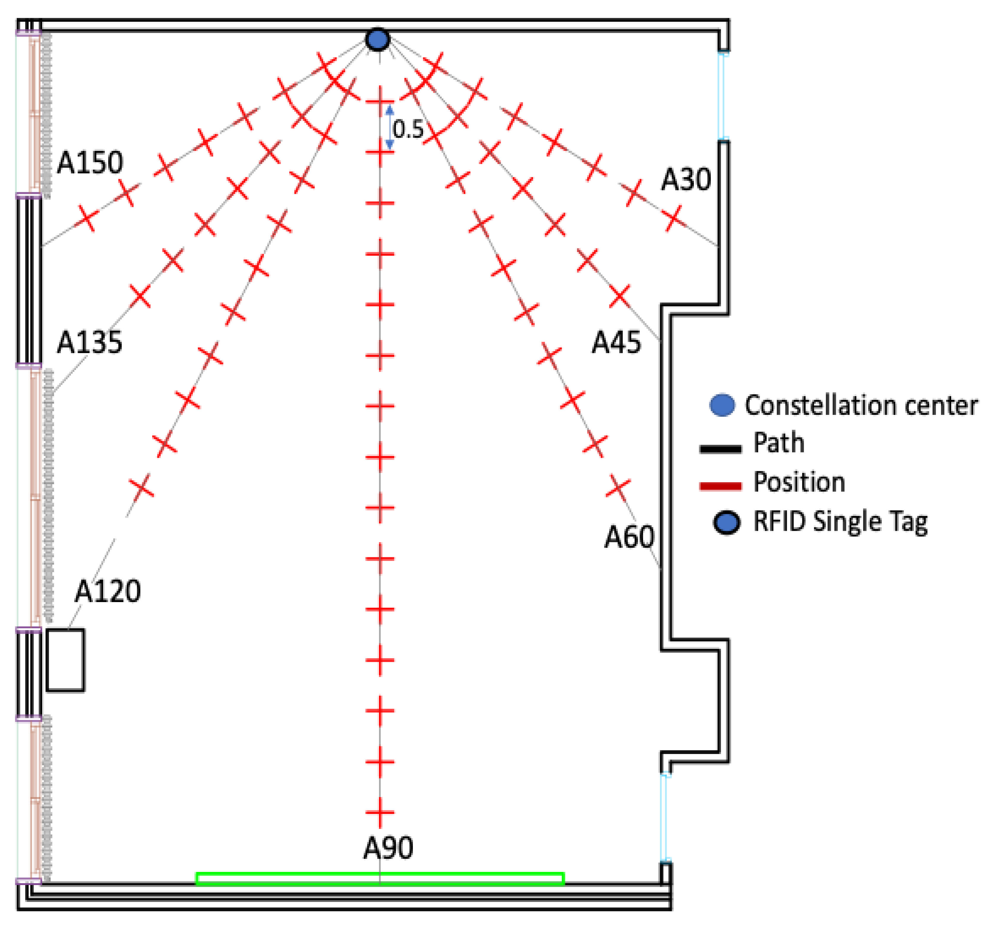 Sensors 20 04100 g005